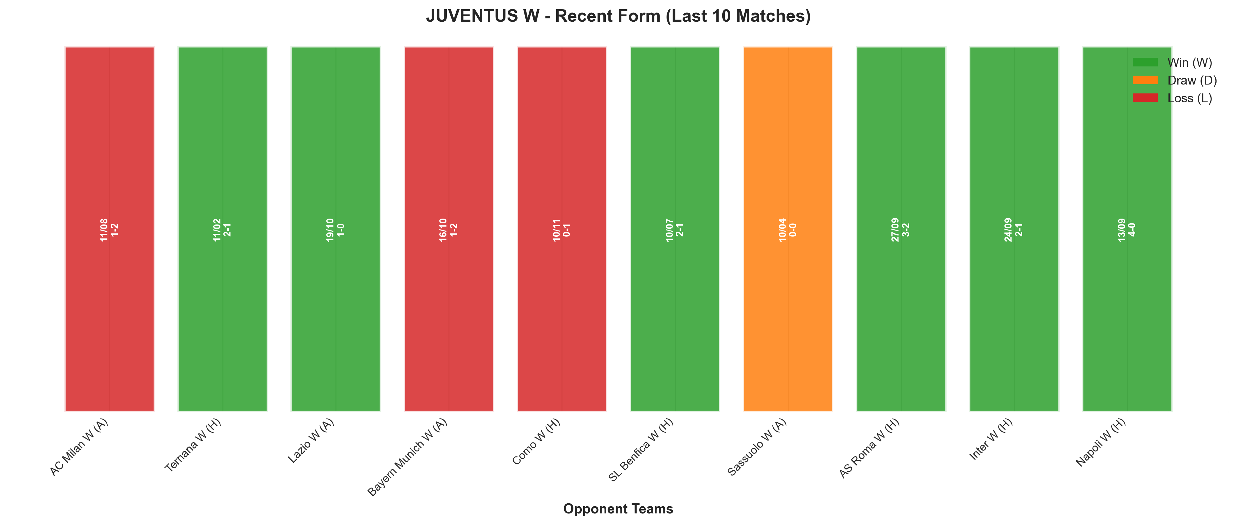 Away Team Recent Form
