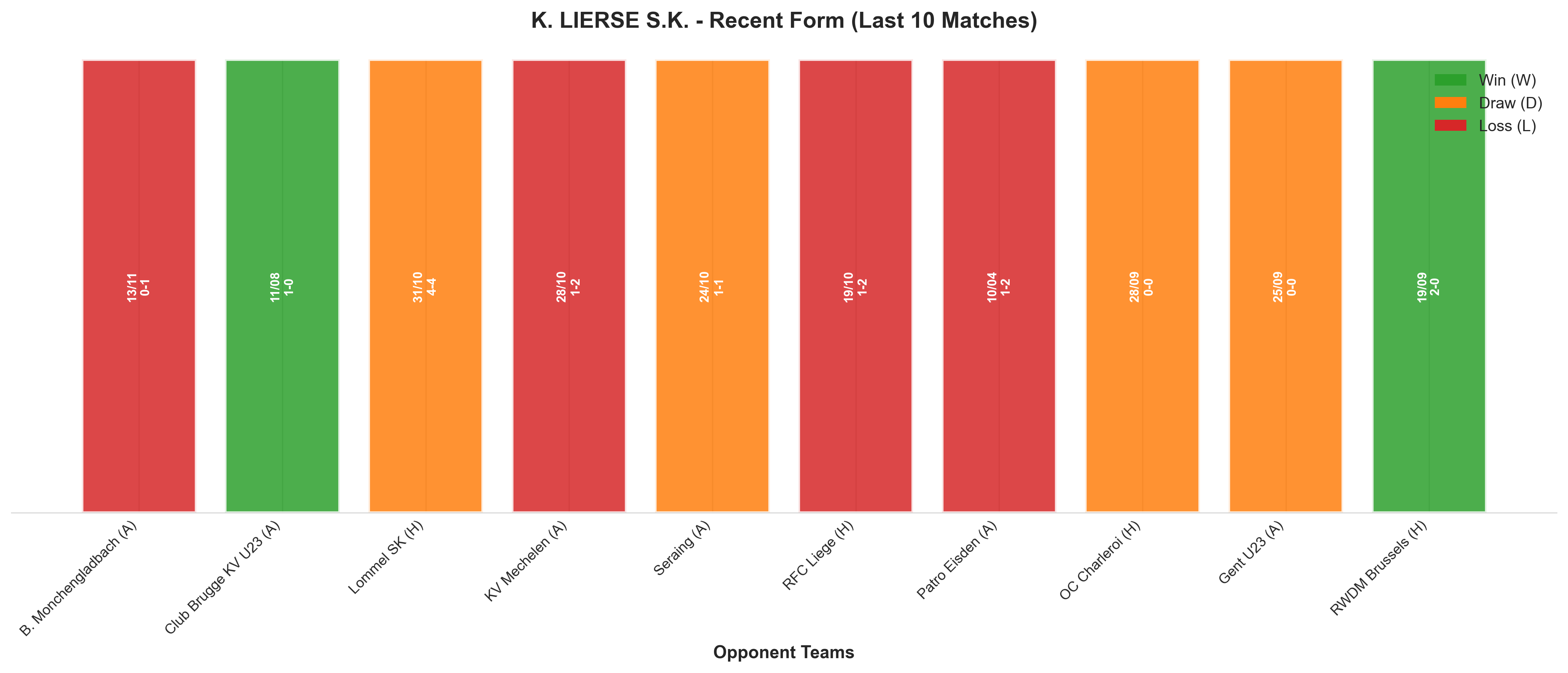 Home Team Recent Form