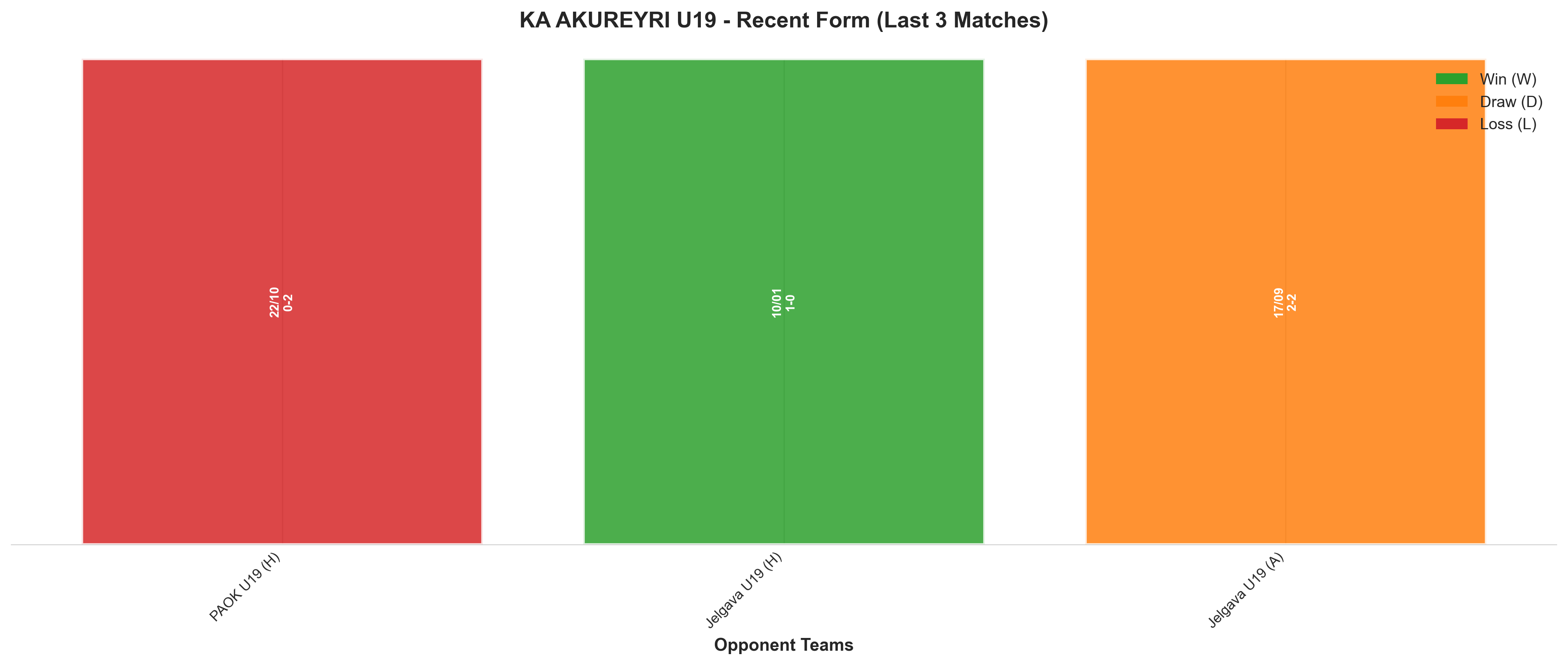 Away Team Recent Form