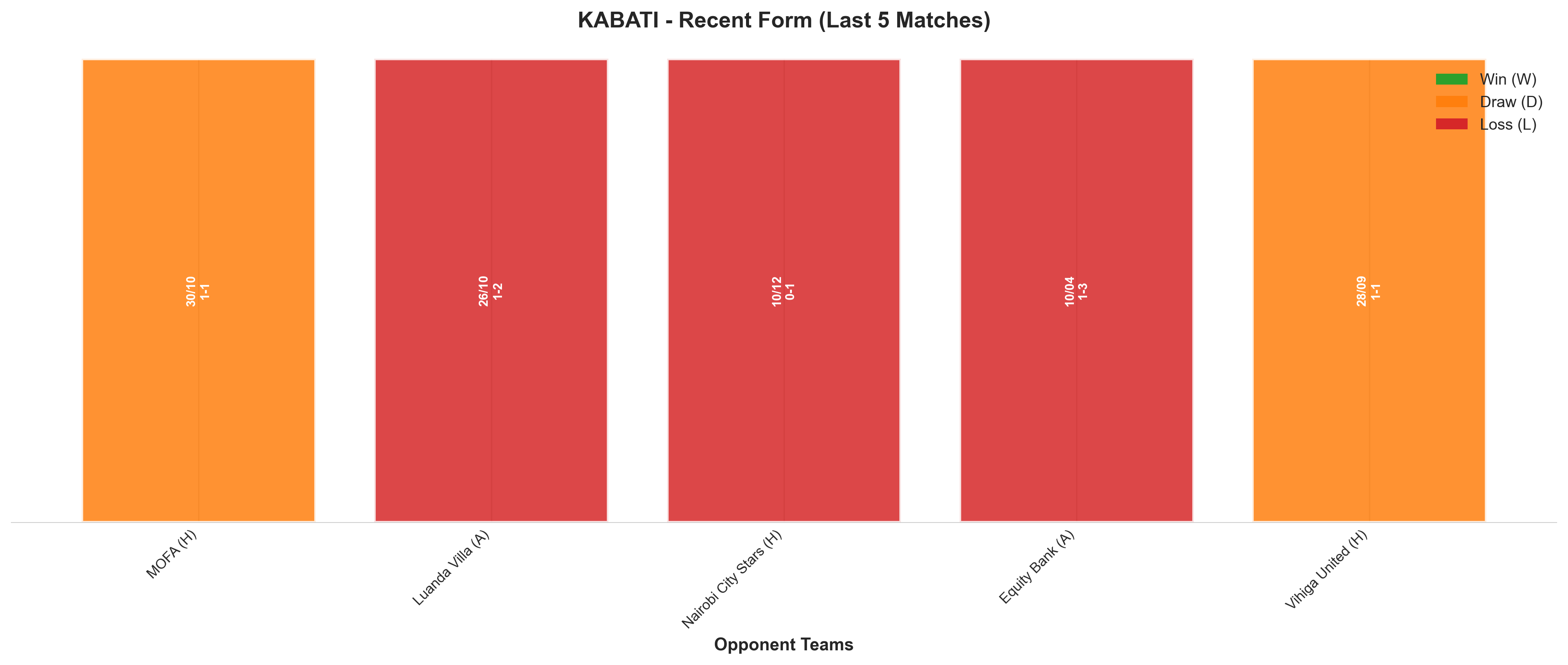 Away Team Recent Form