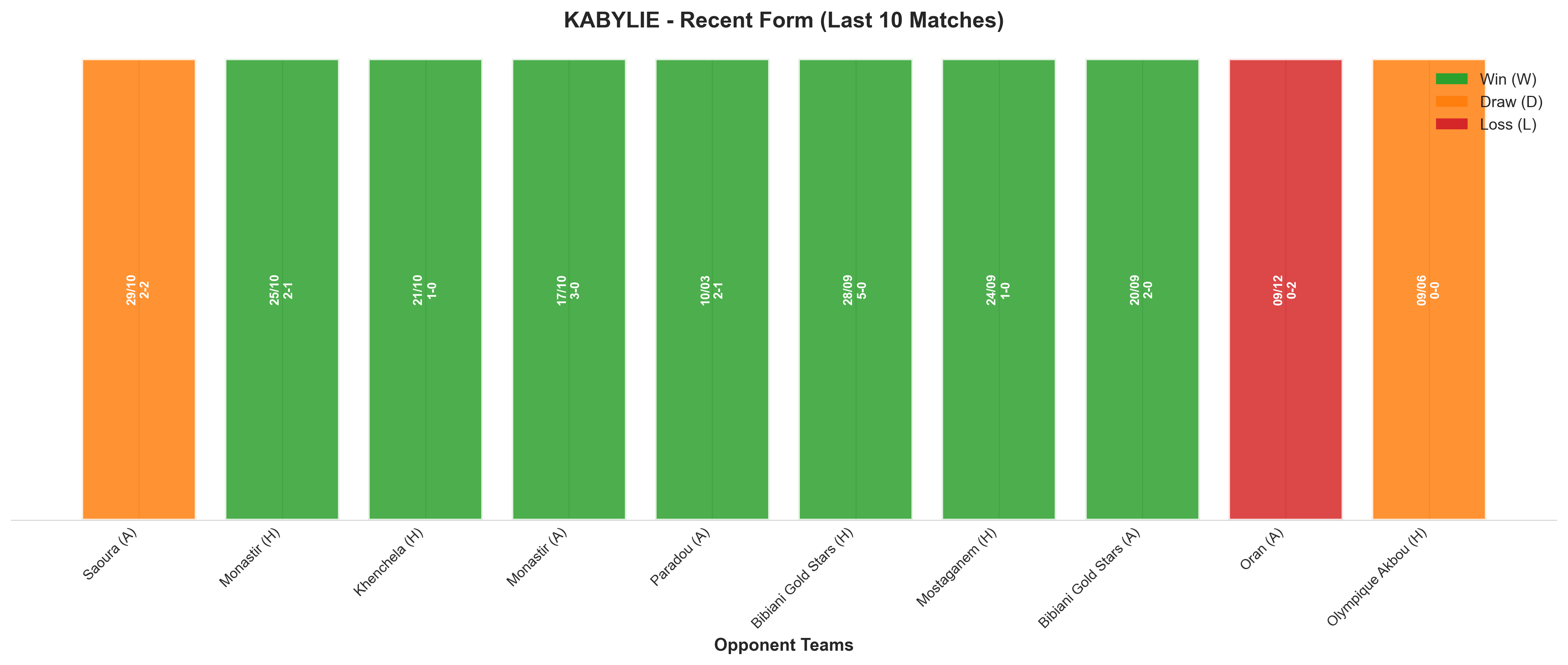 Home Team Recent Form