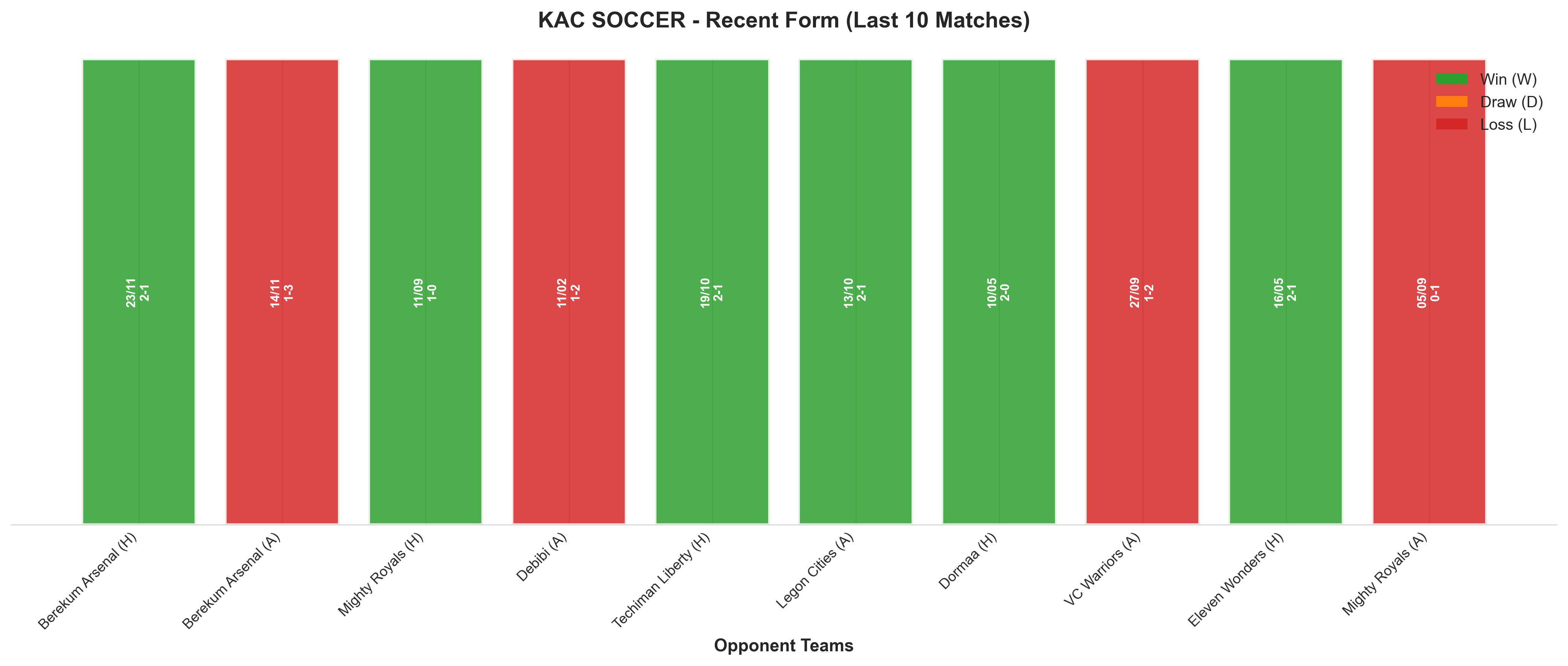 Home Team Recent Form