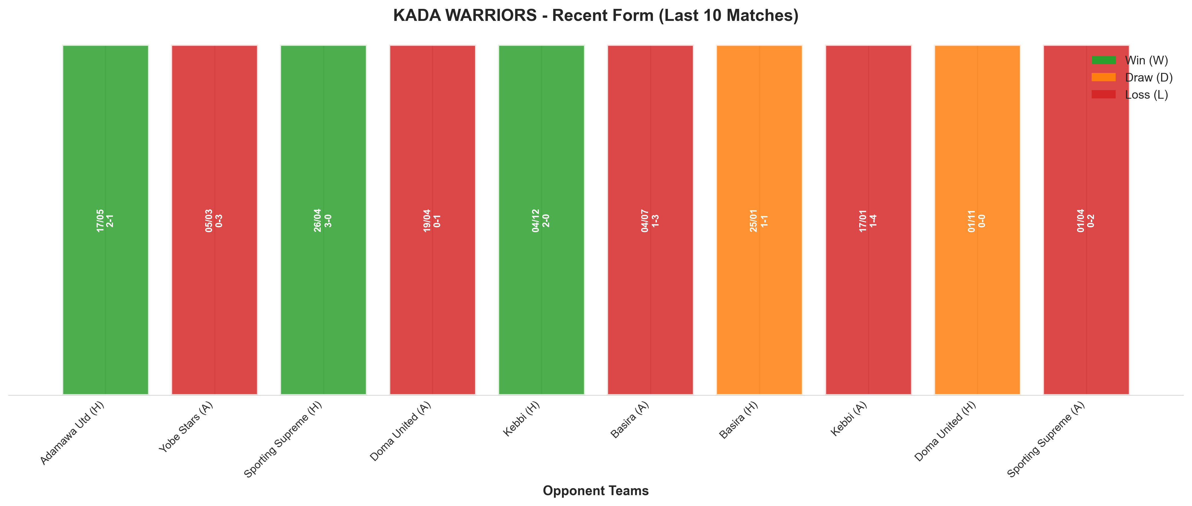 Away Team Recent Form