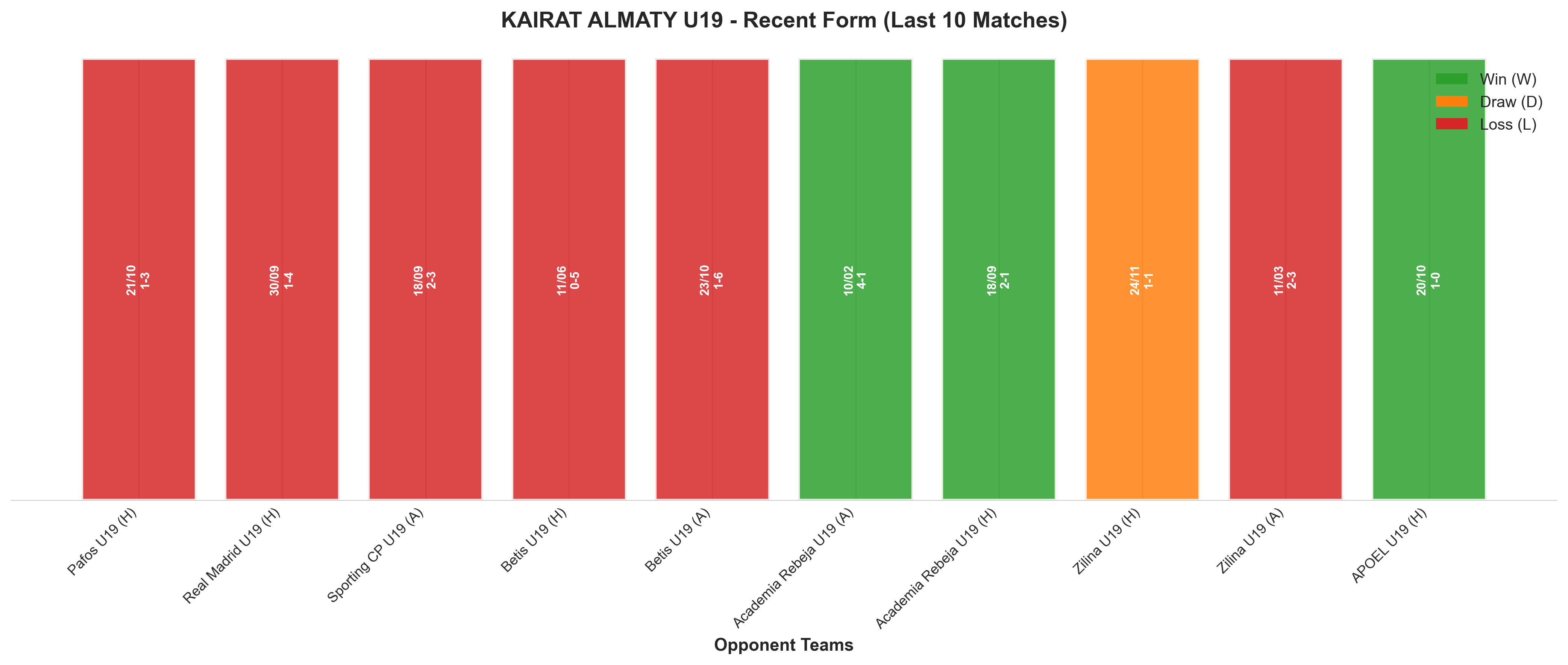 Away Team Recent Form