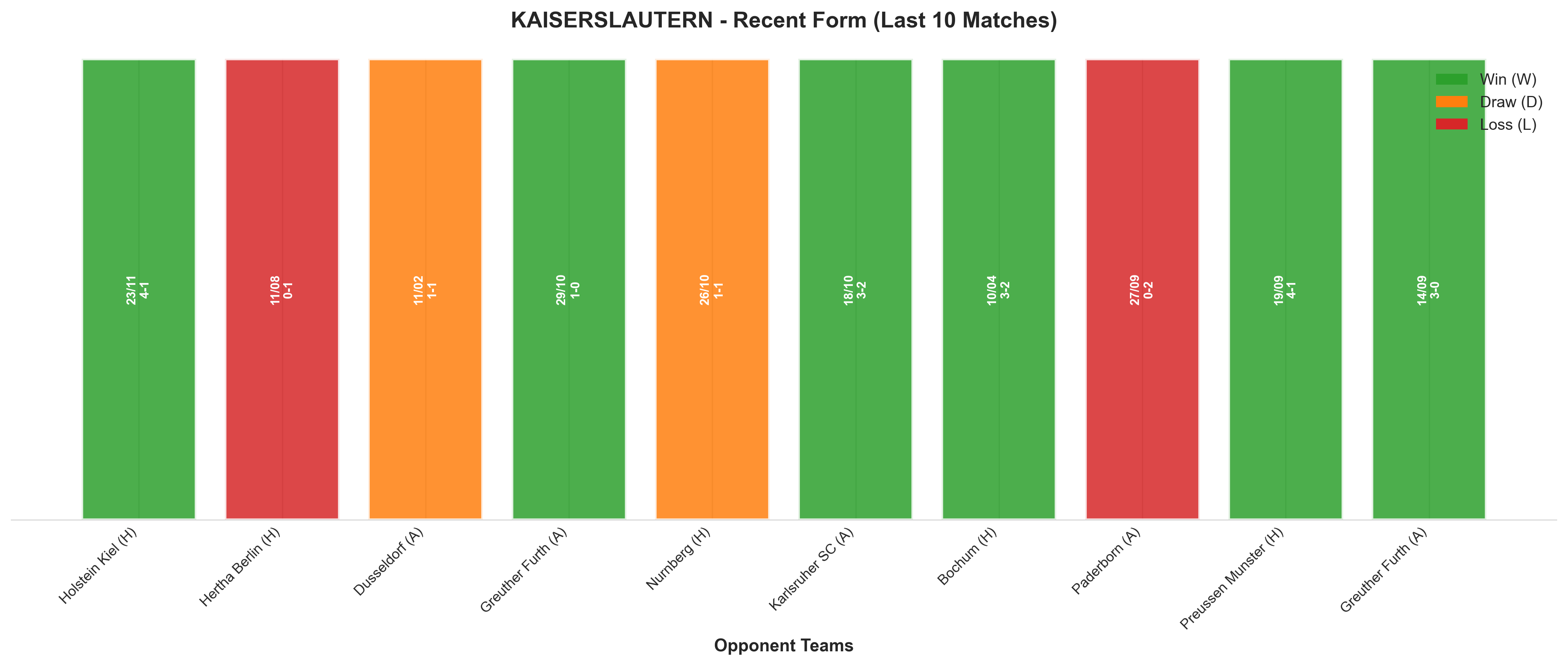 Away Team Recent Form