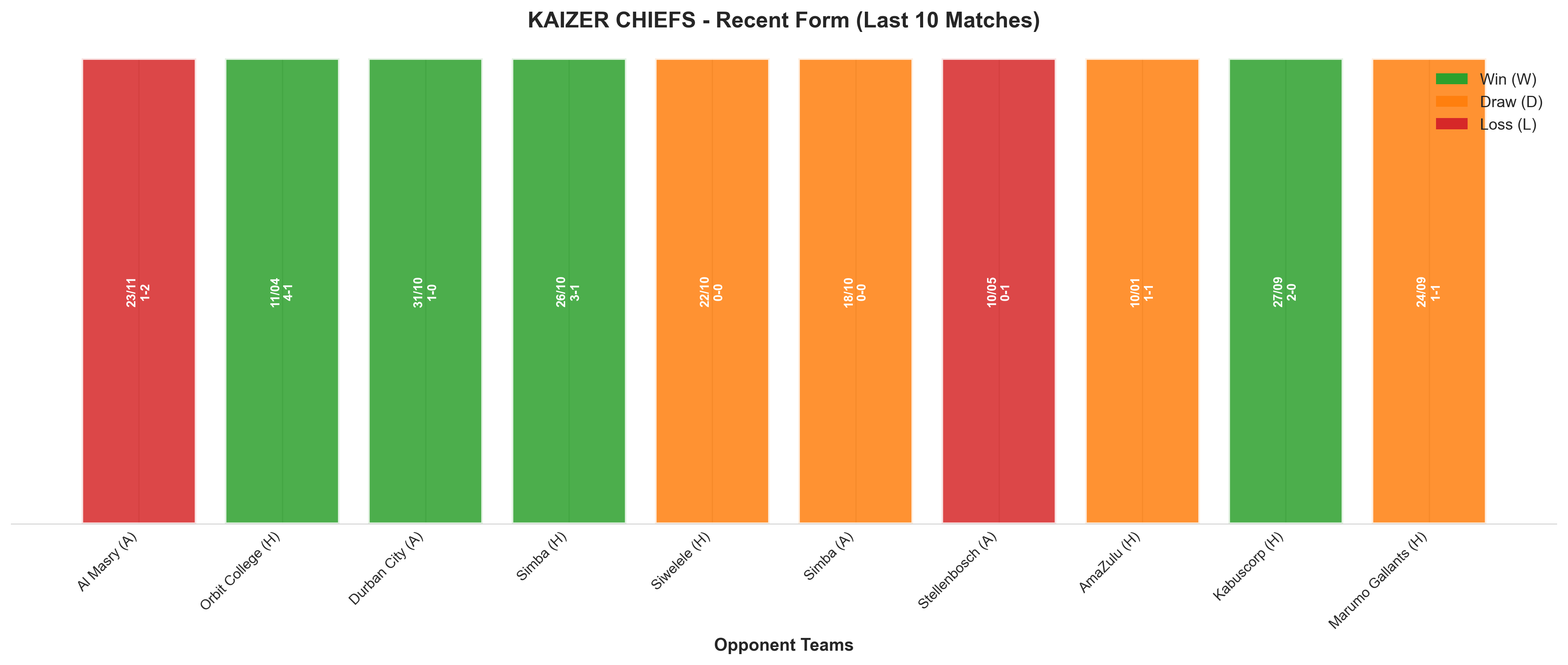 Home Team Recent Form
