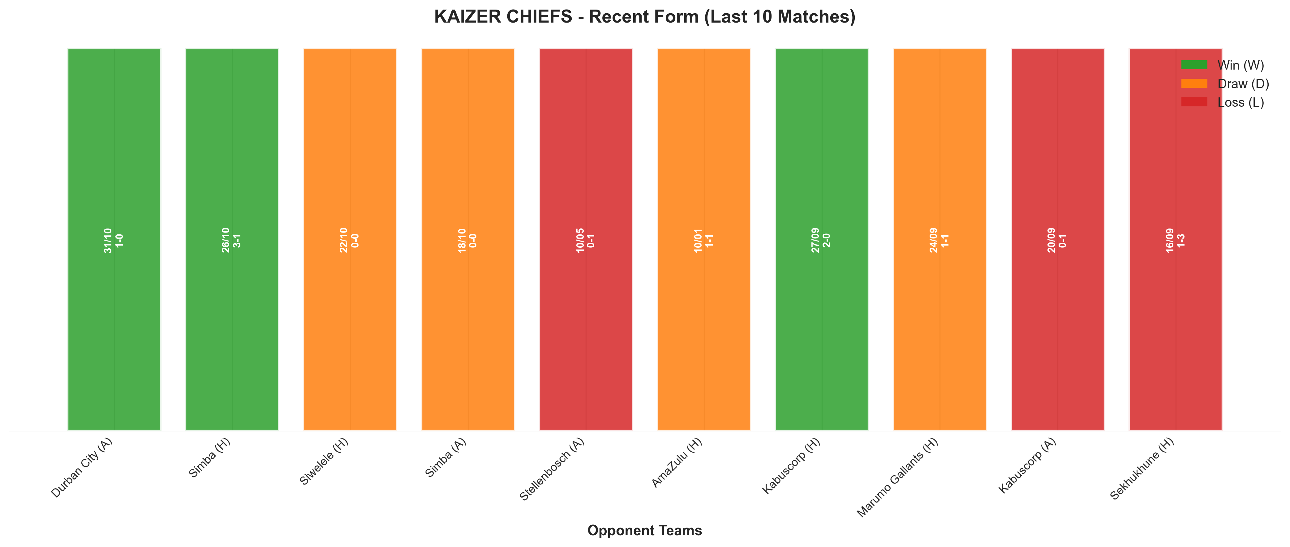 Home Team Recent Form