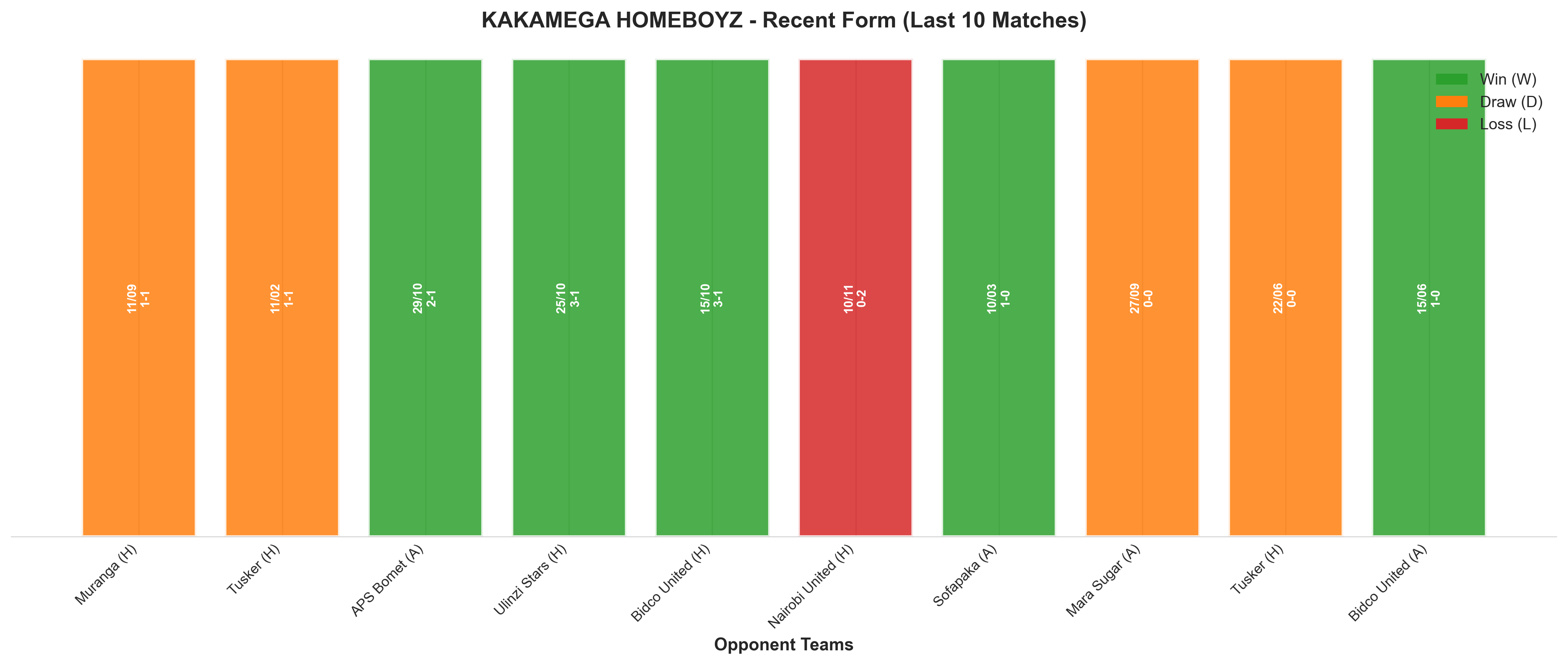 Away Team Recent Form