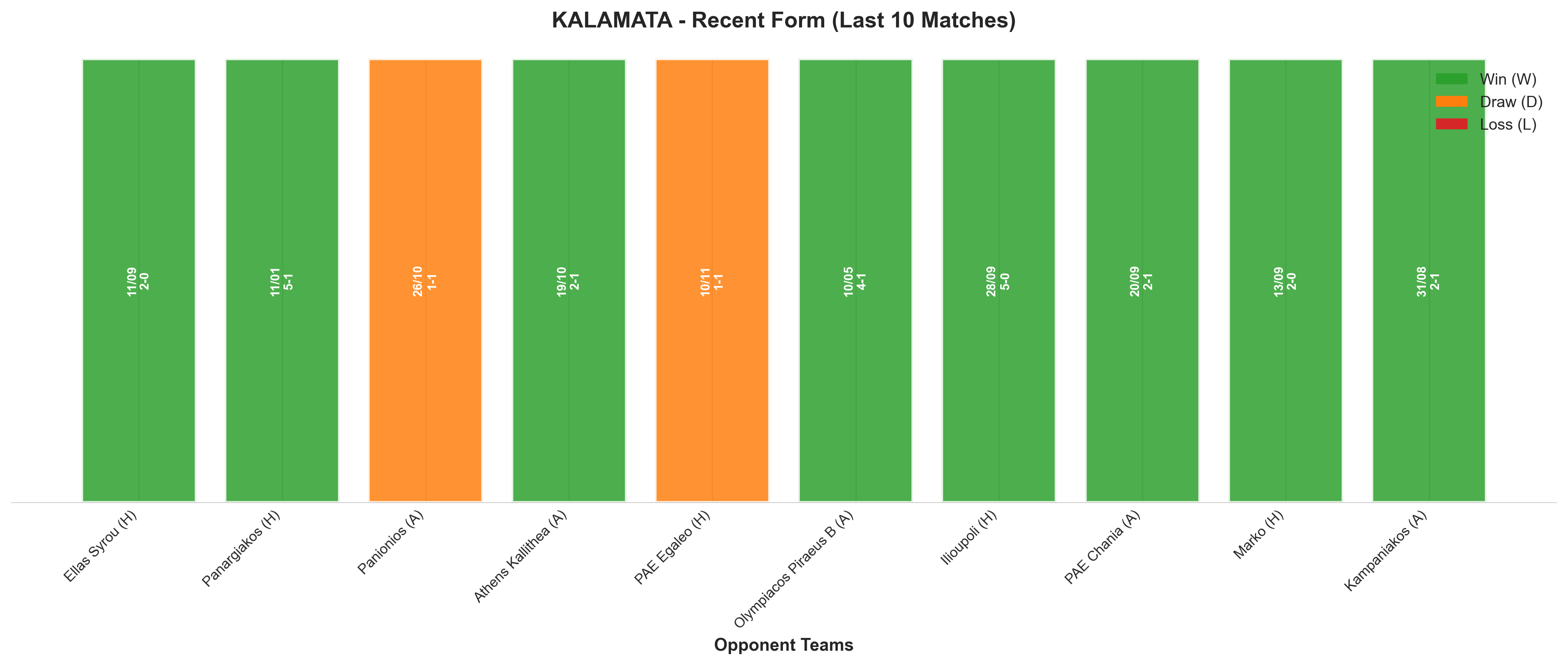Away Team Recent Form