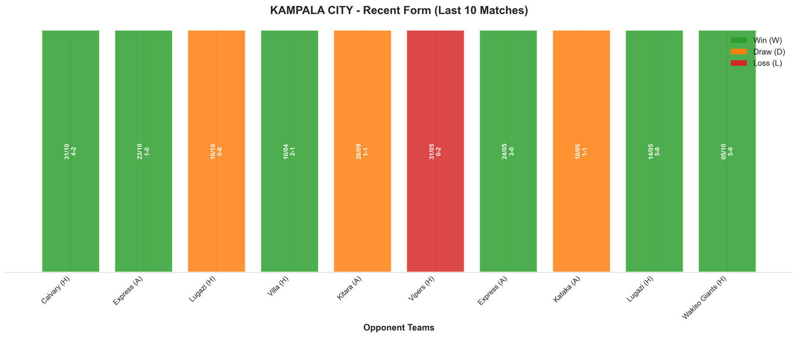 Away Team Recent Form