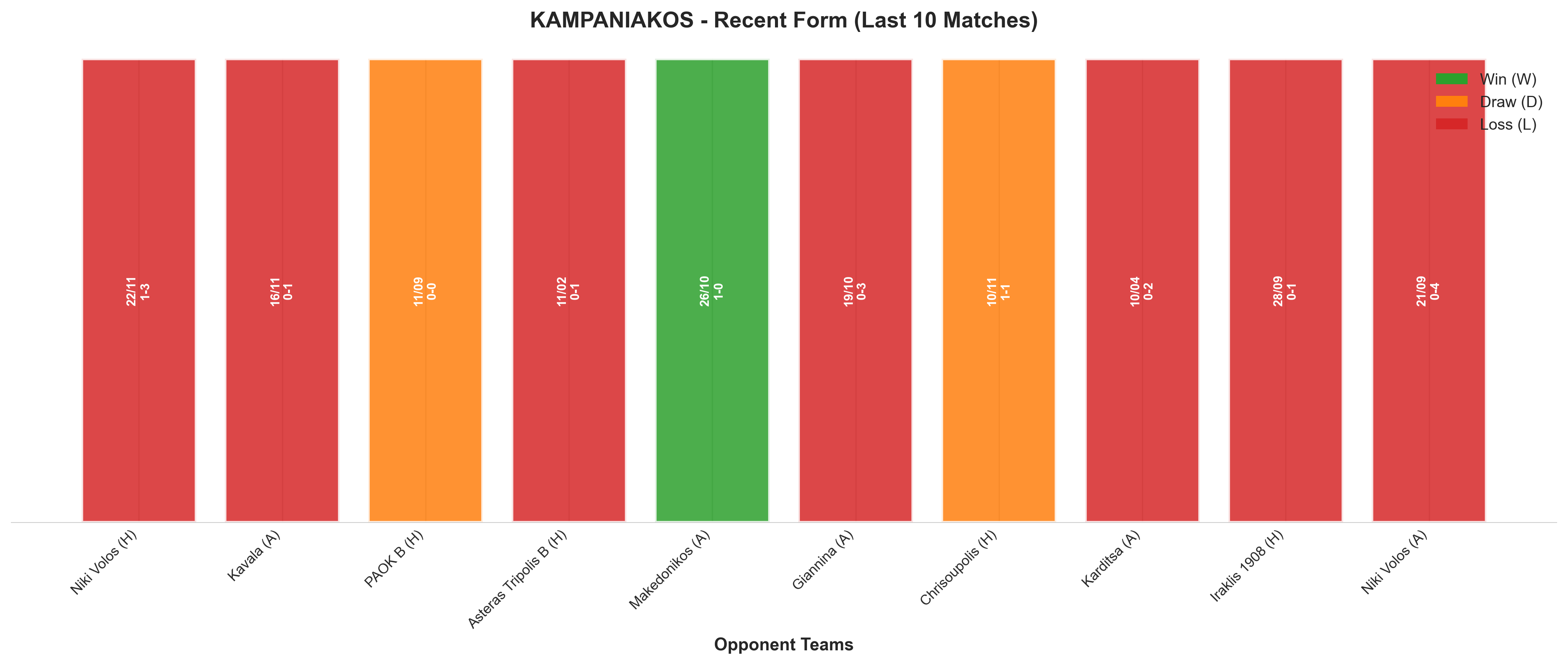 Away Team Recent Form