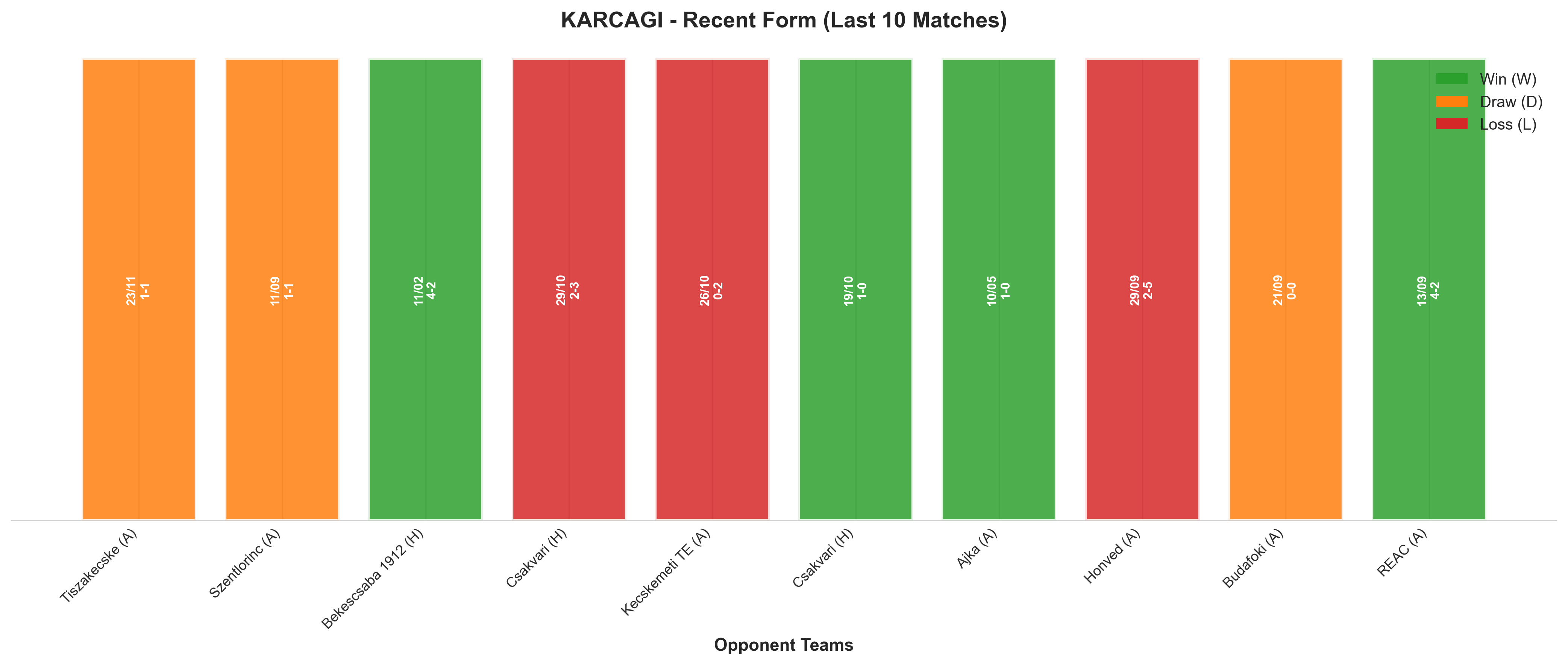 Home Team Recent Form