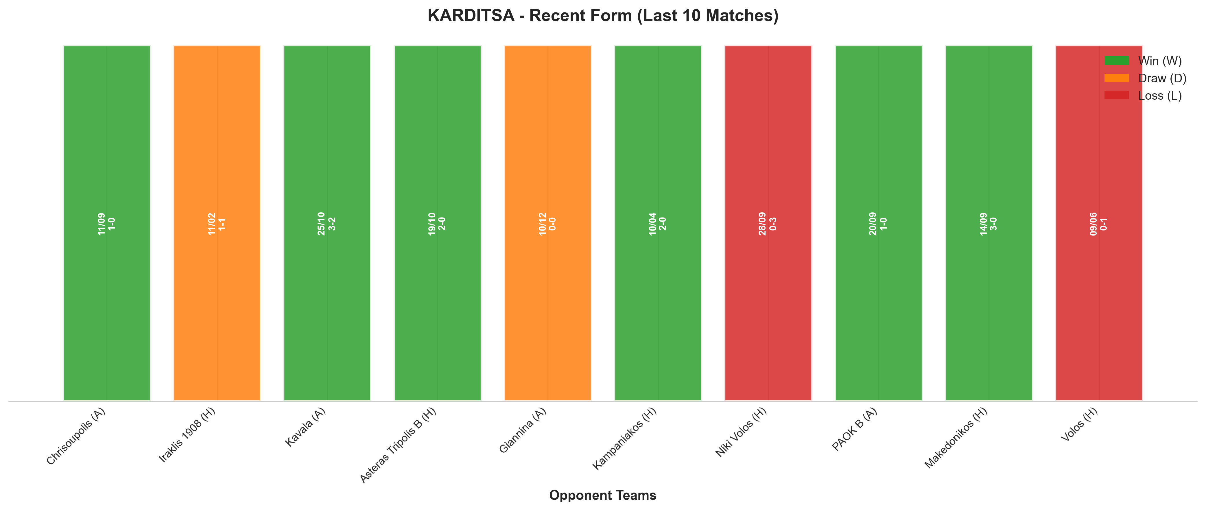 Away Team Recent Form
