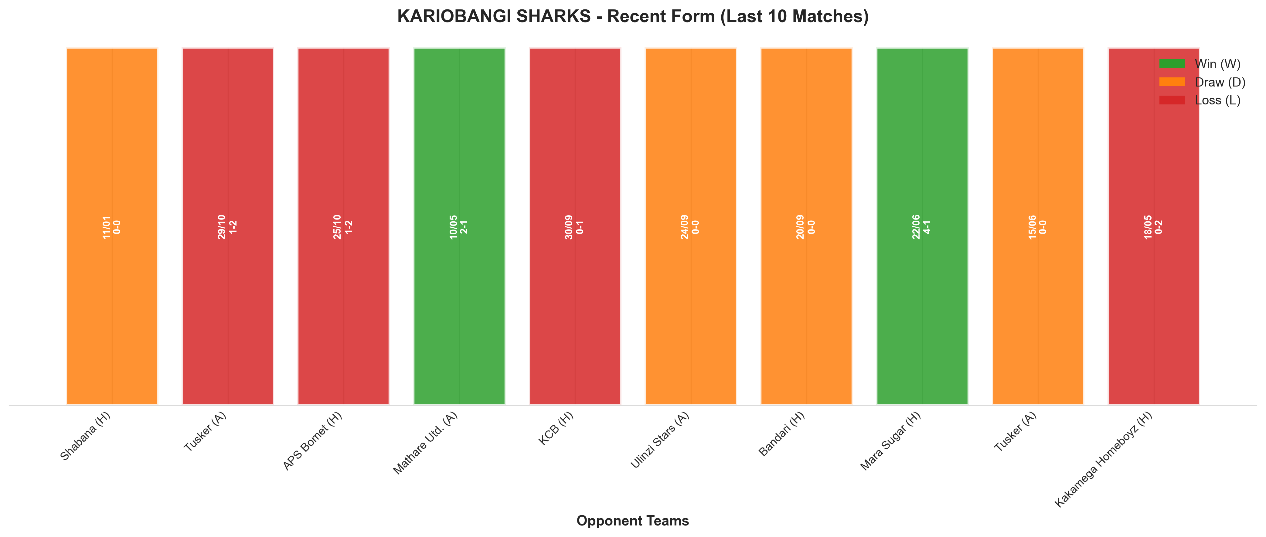 Away Team Recent Form