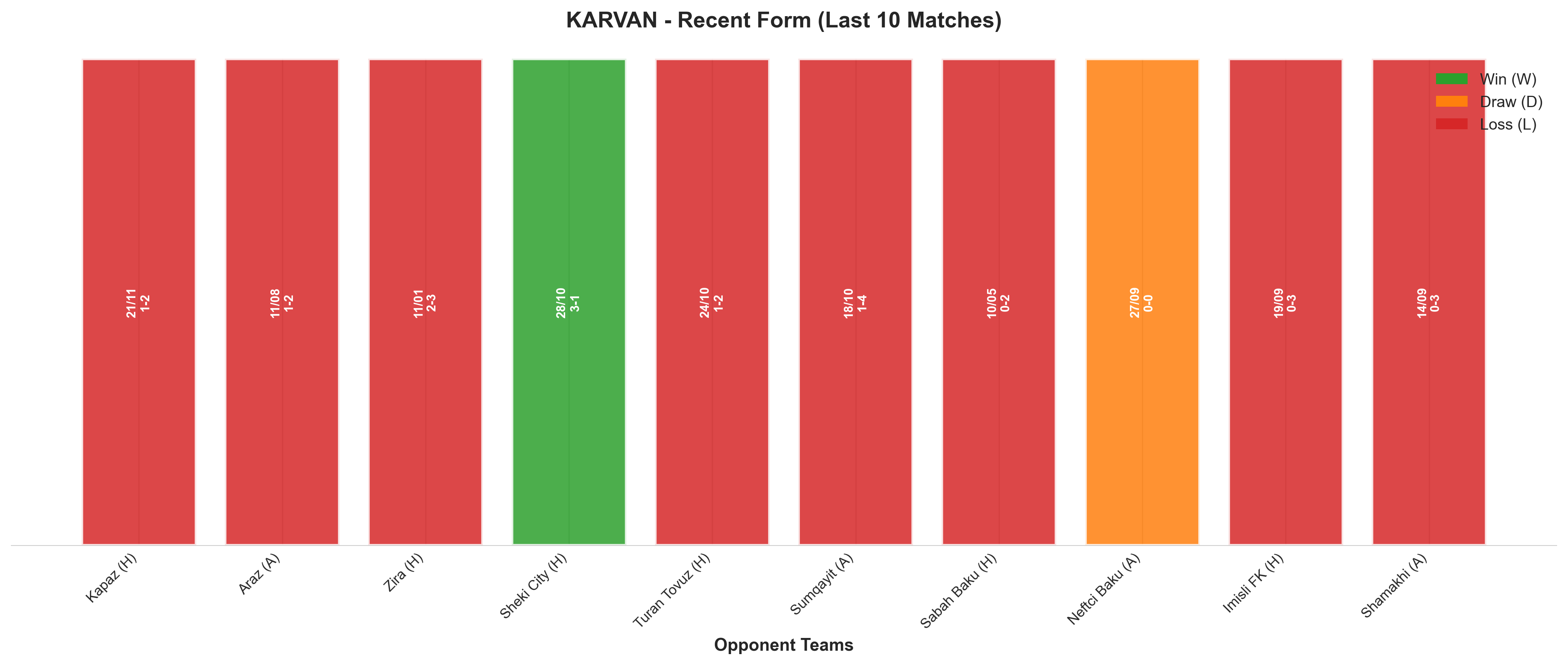 Away Team Recent Form