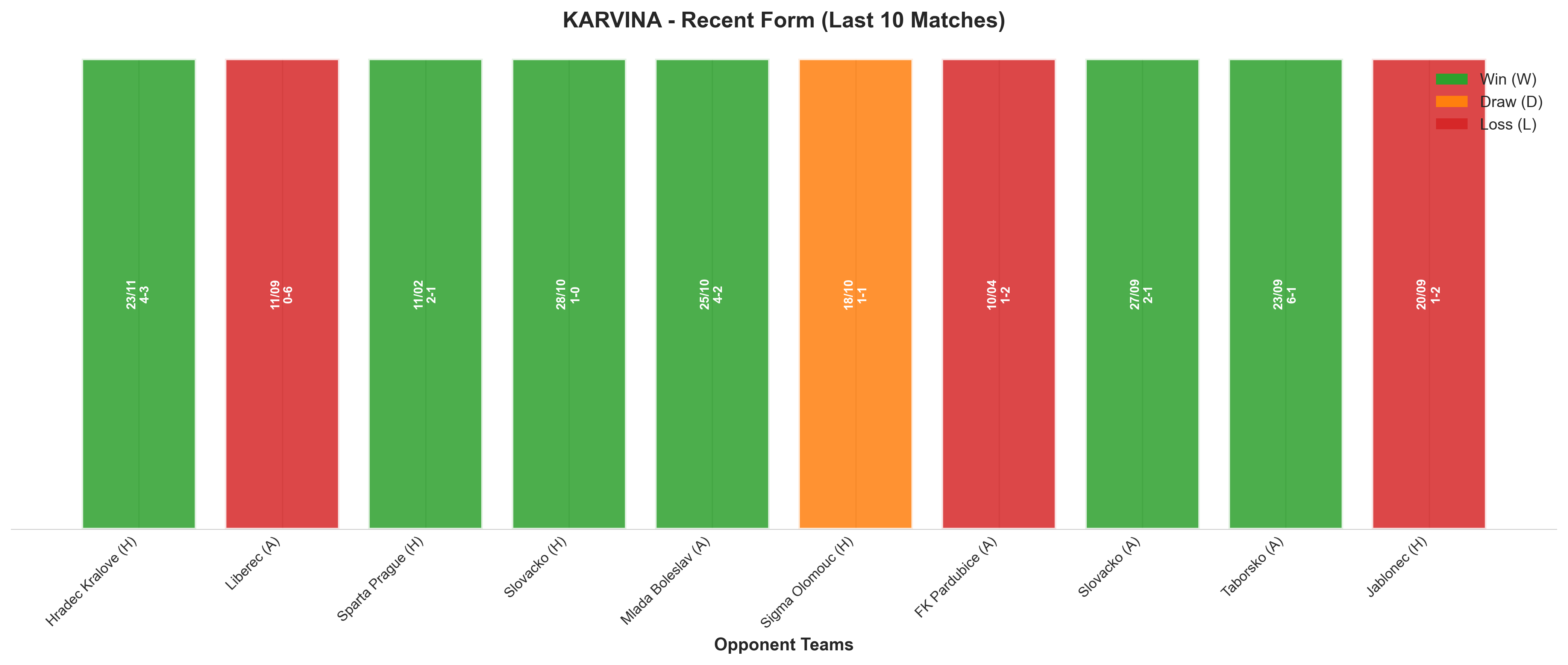 Away Team Recent Form