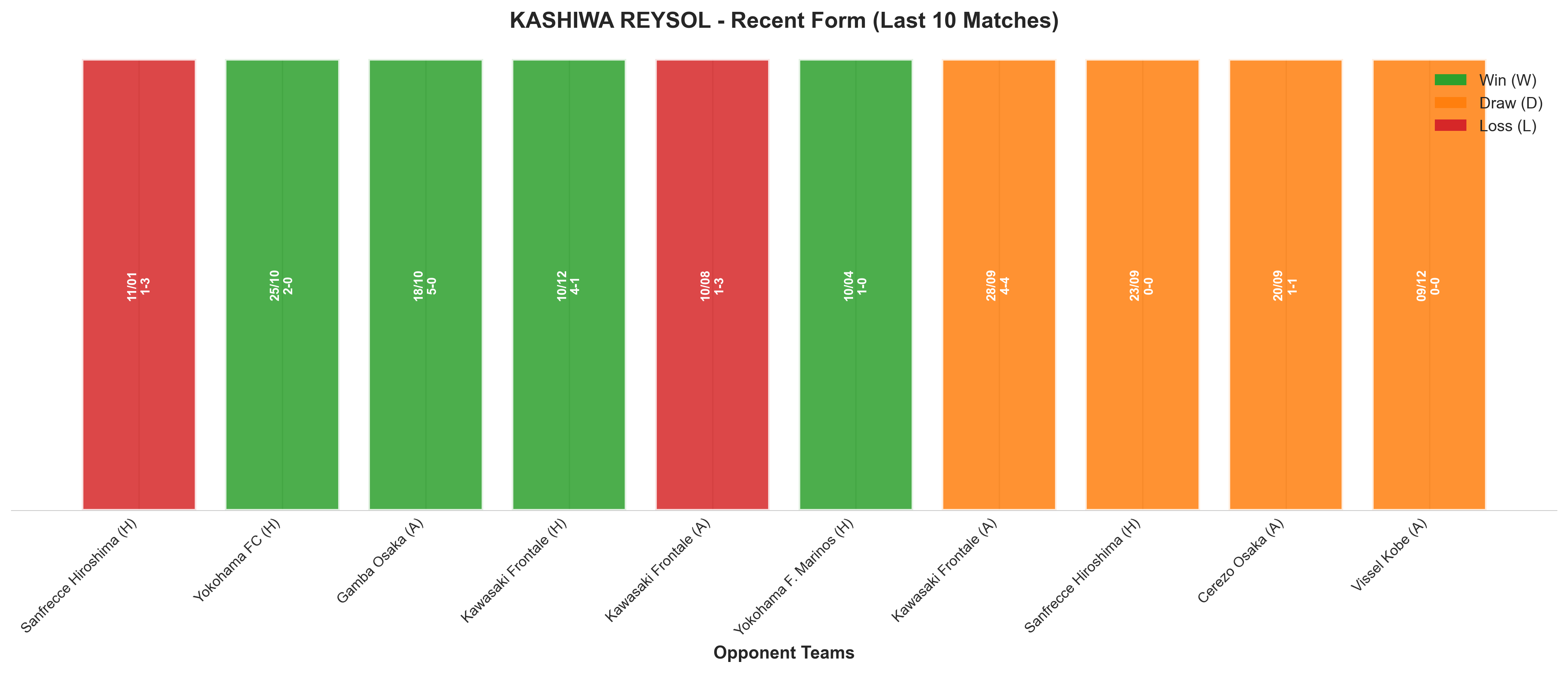 Home Team Recent Form