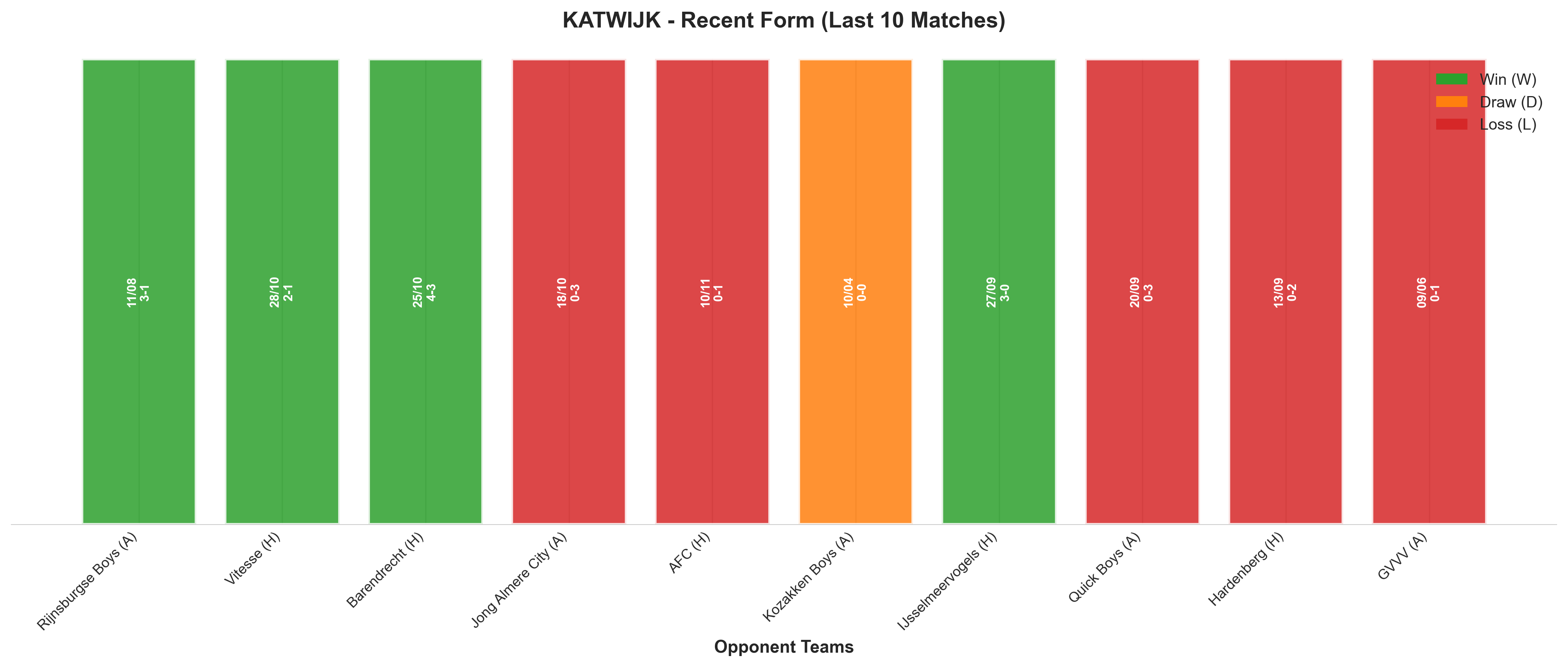 Home Team Recent Form