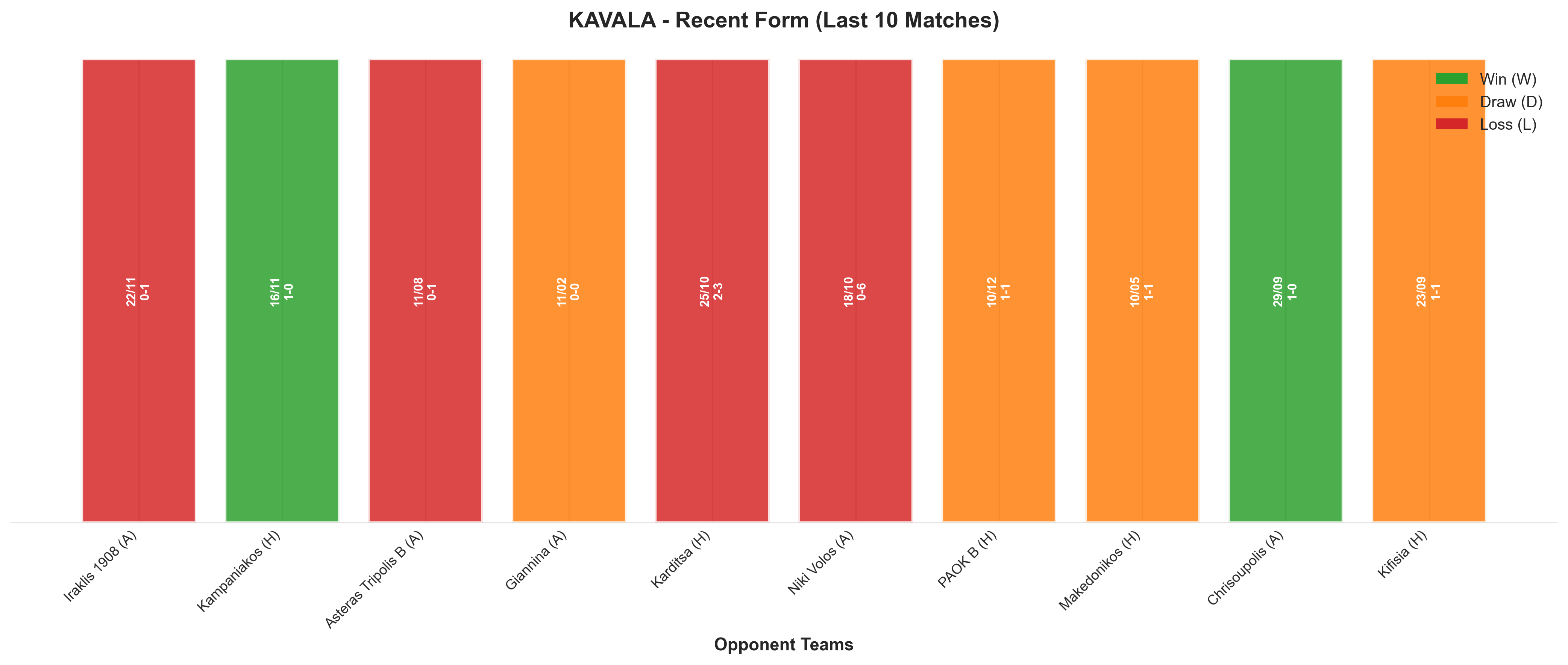 Home Team Recent Form