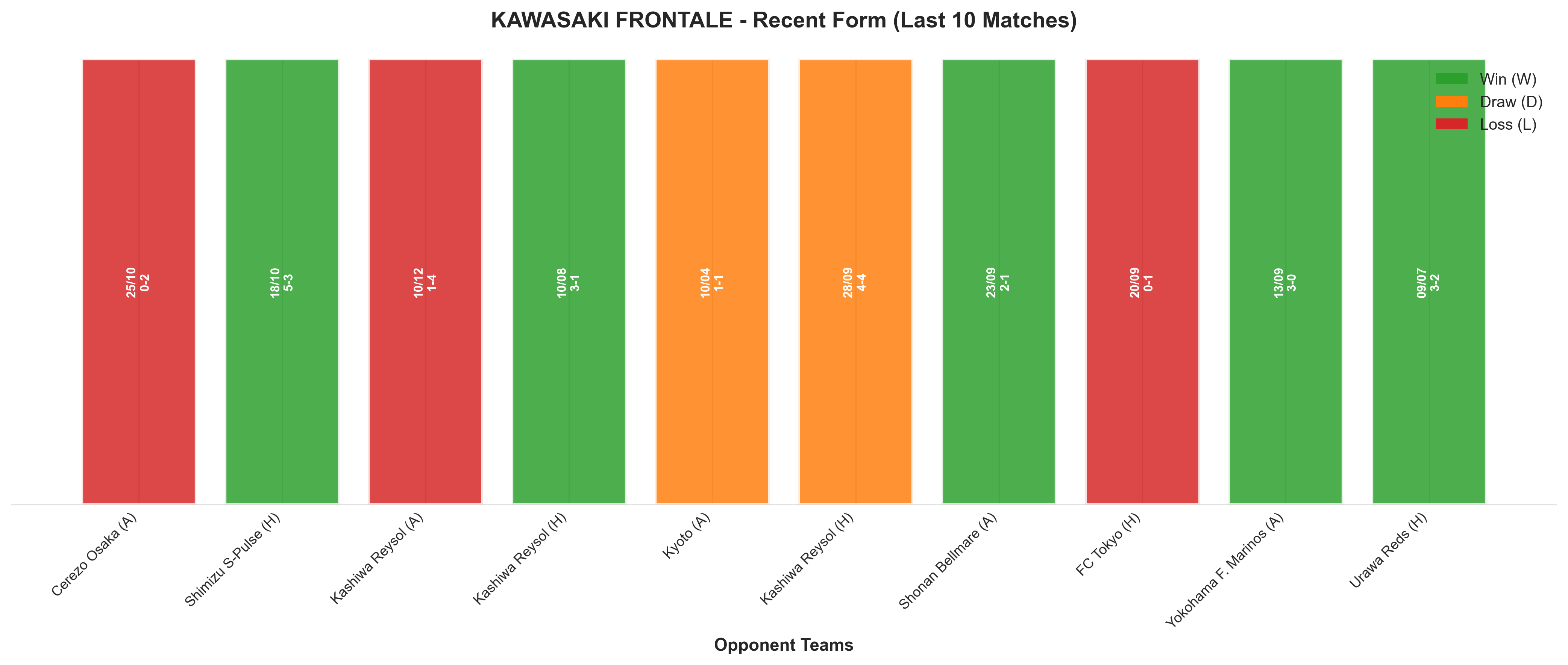 Home Team Recent Form