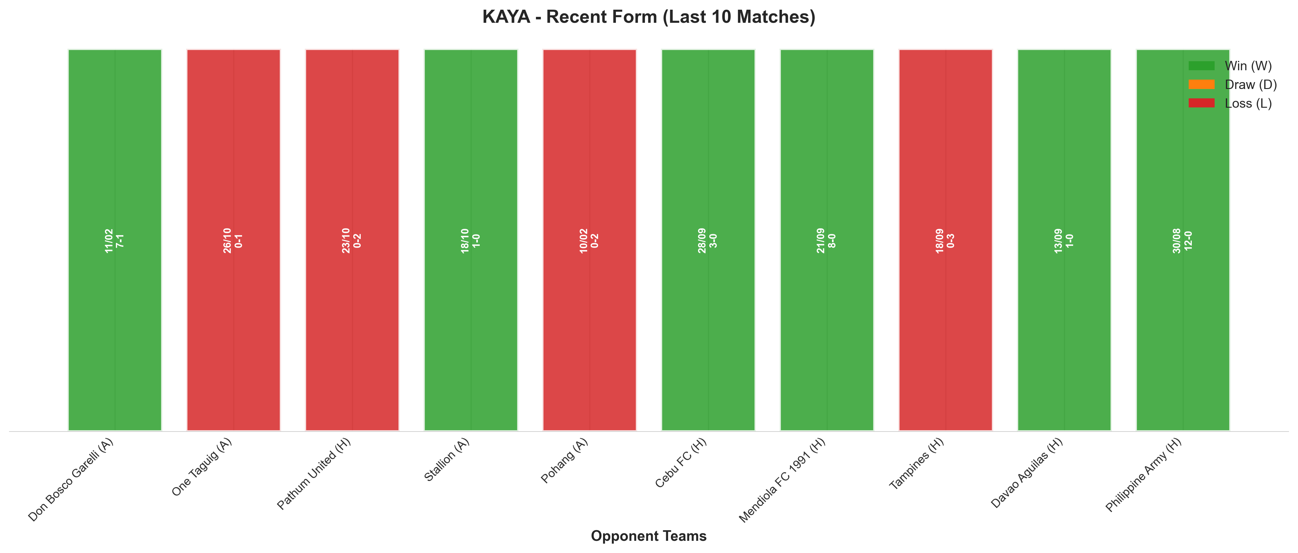 Away Team Recent Form