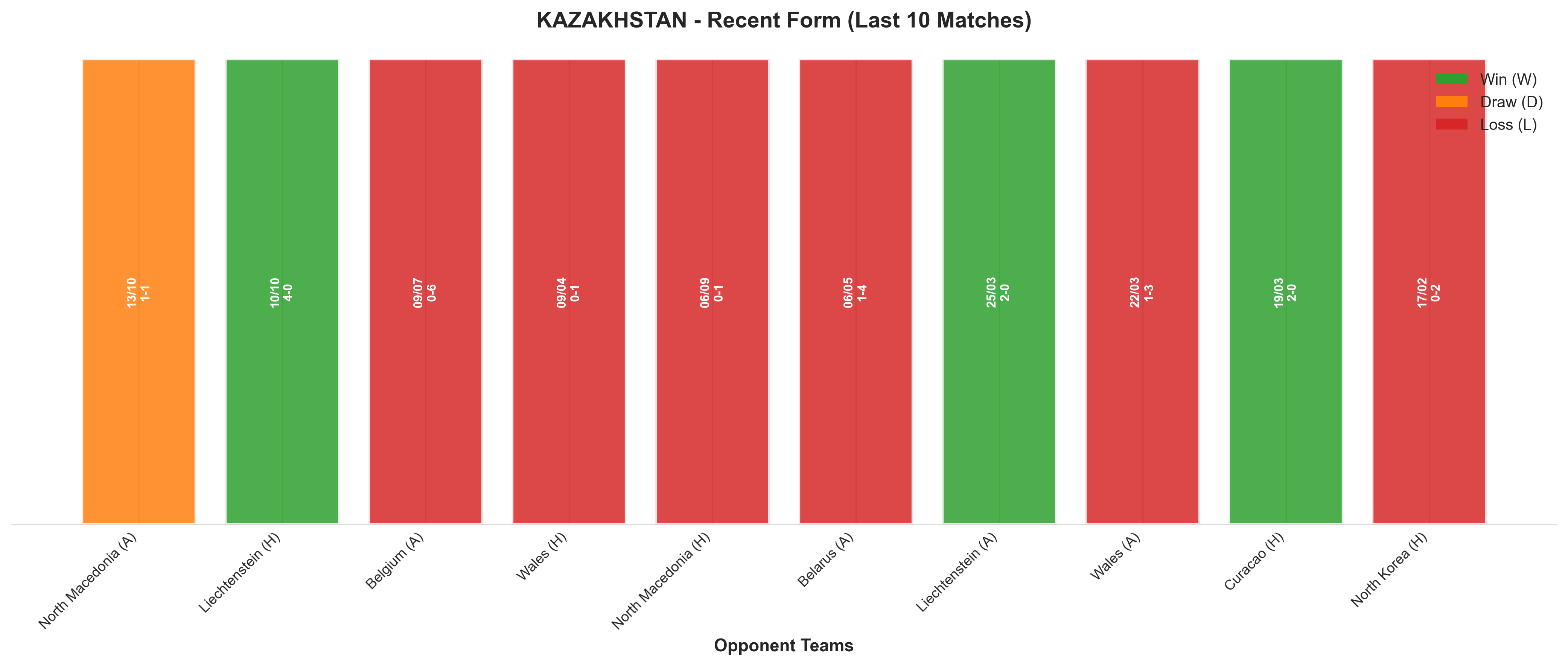 Home Team Recent Form