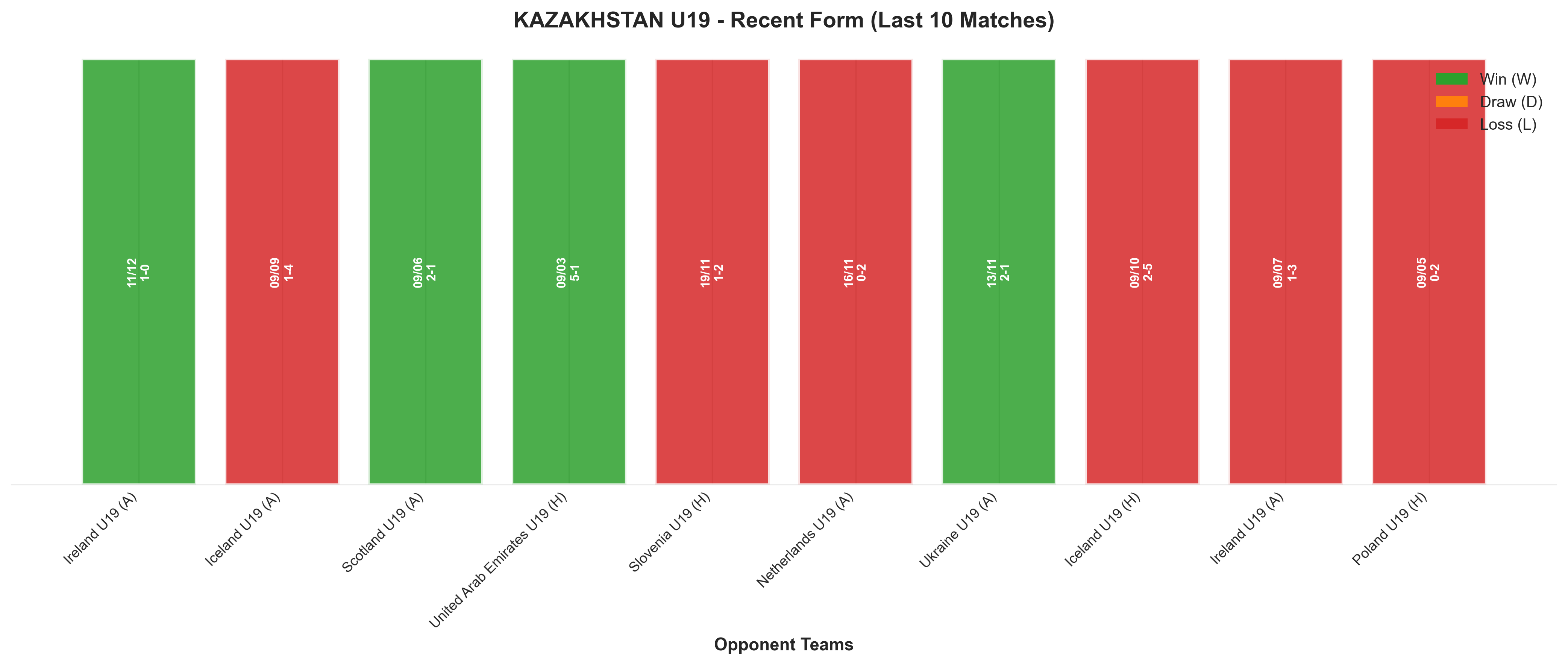 Away Team Recent Form
