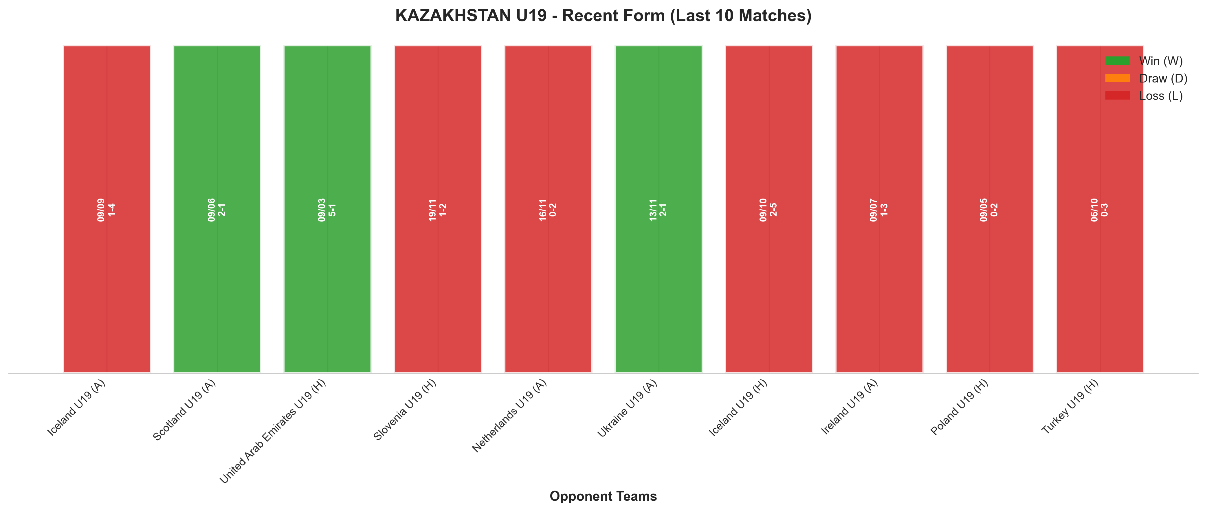 Away Team Recent Form