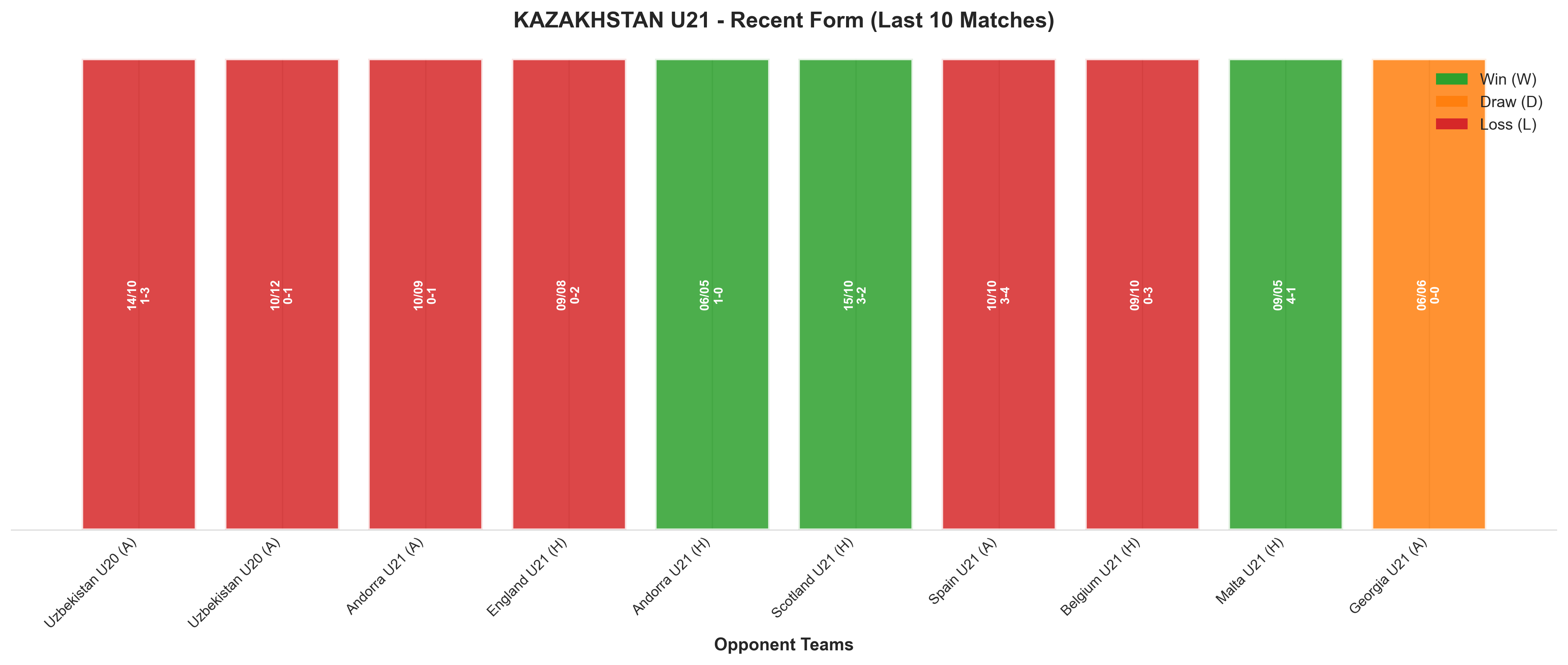 Away Team Recent Form