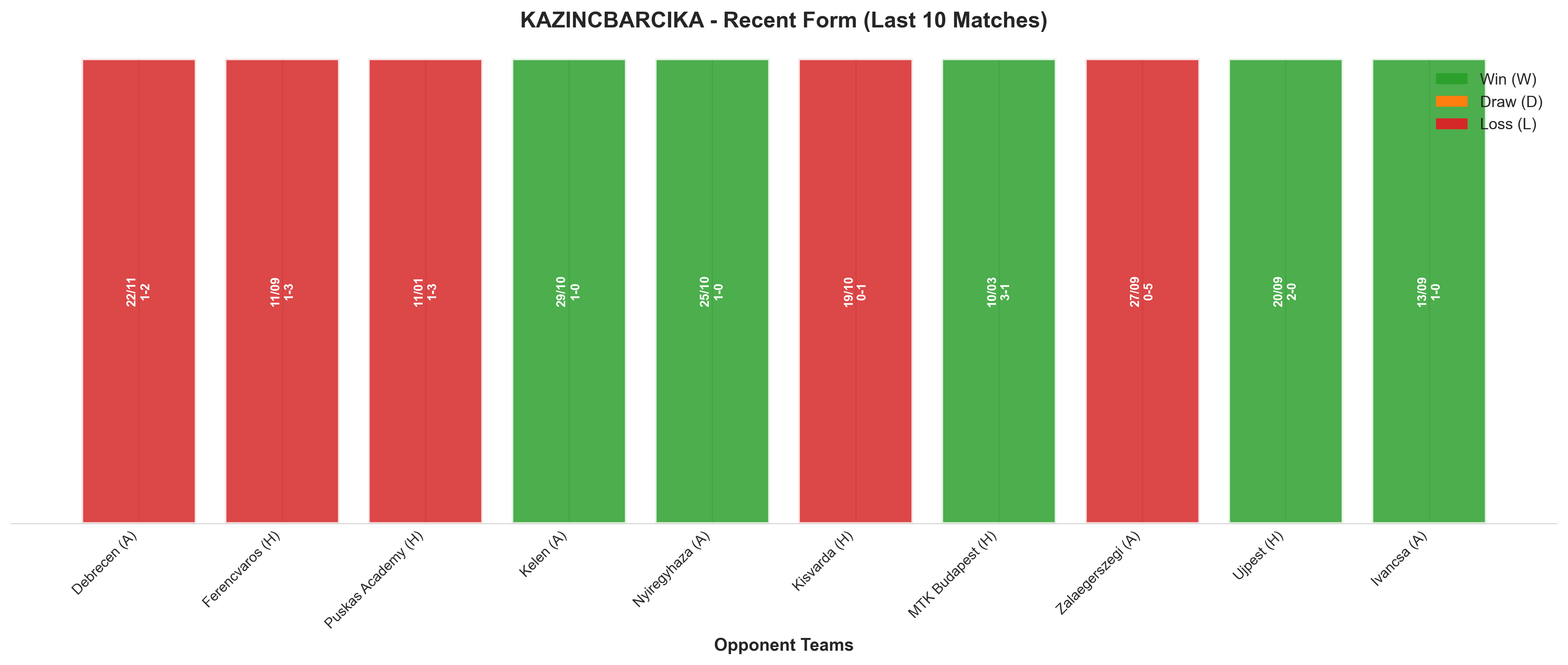 Home Team Recent Form