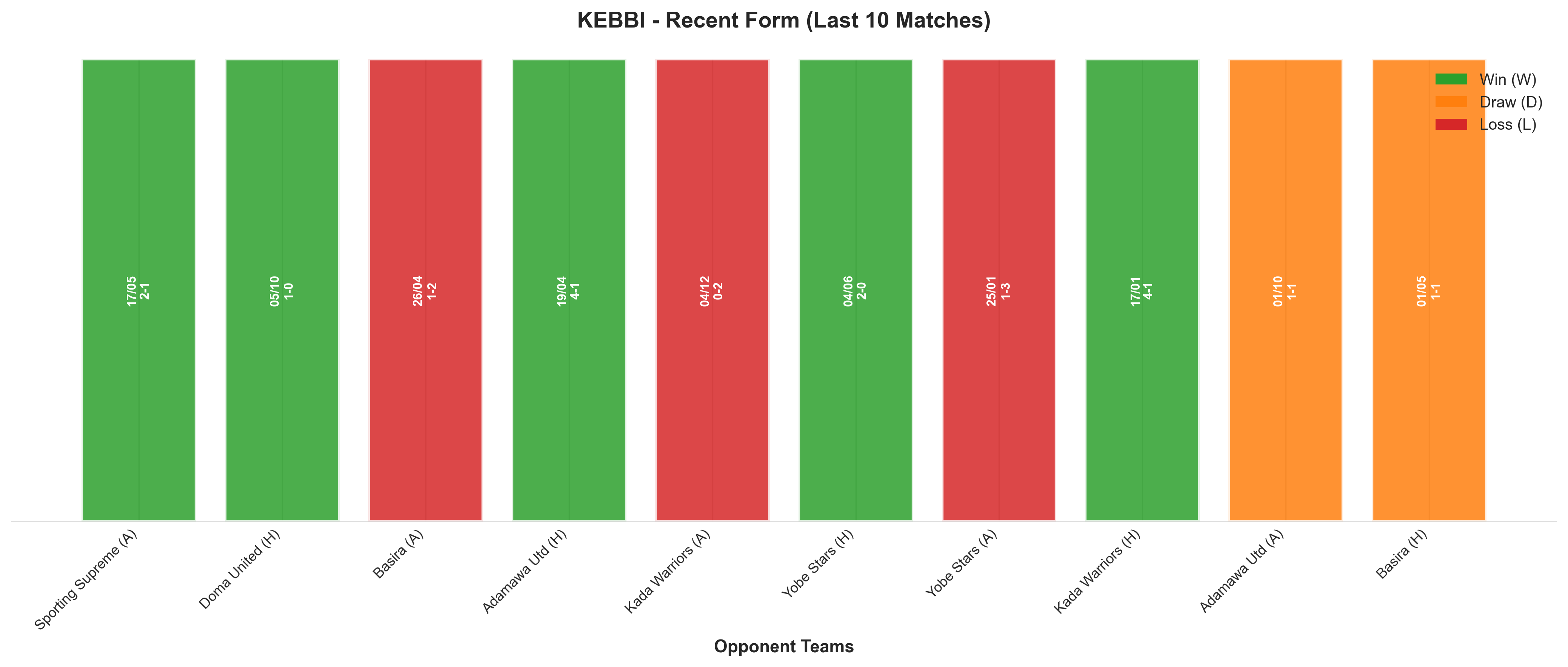 Away Team Recent Form