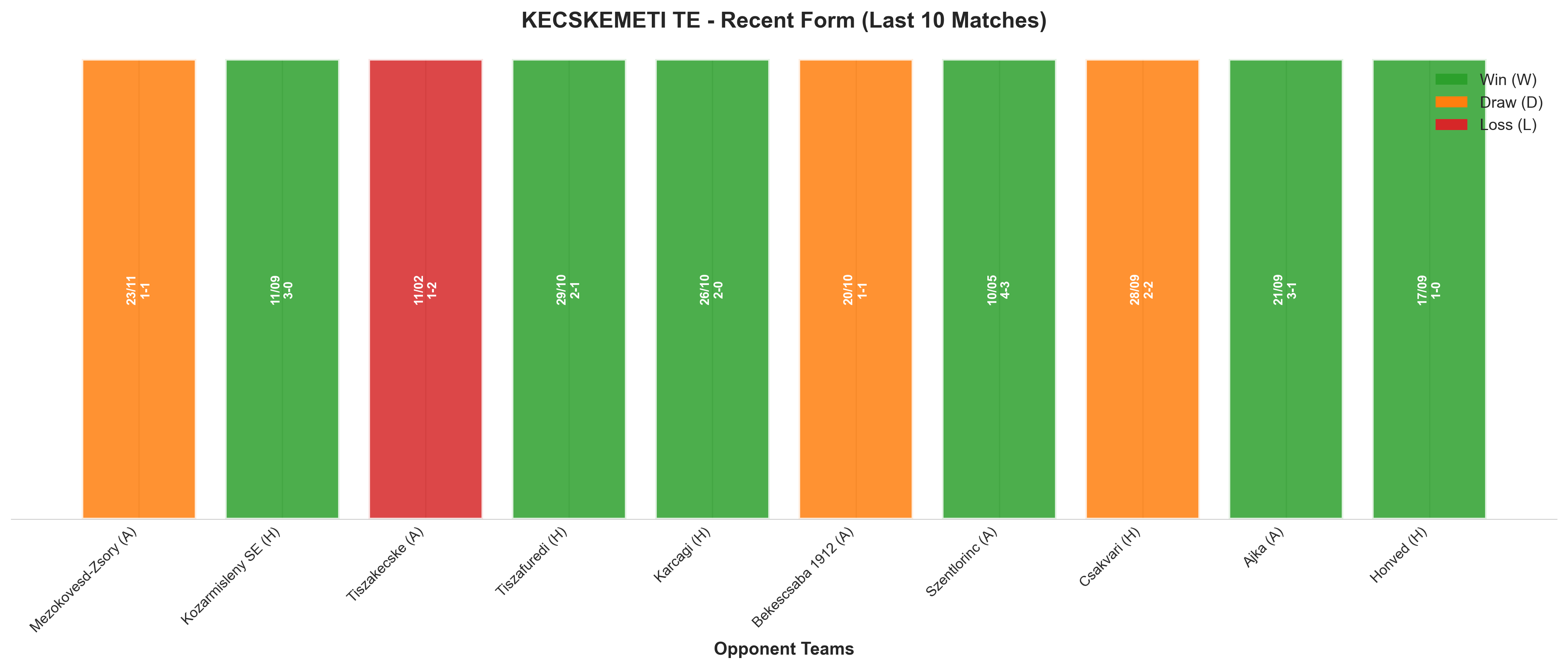 Home Team Recent Form