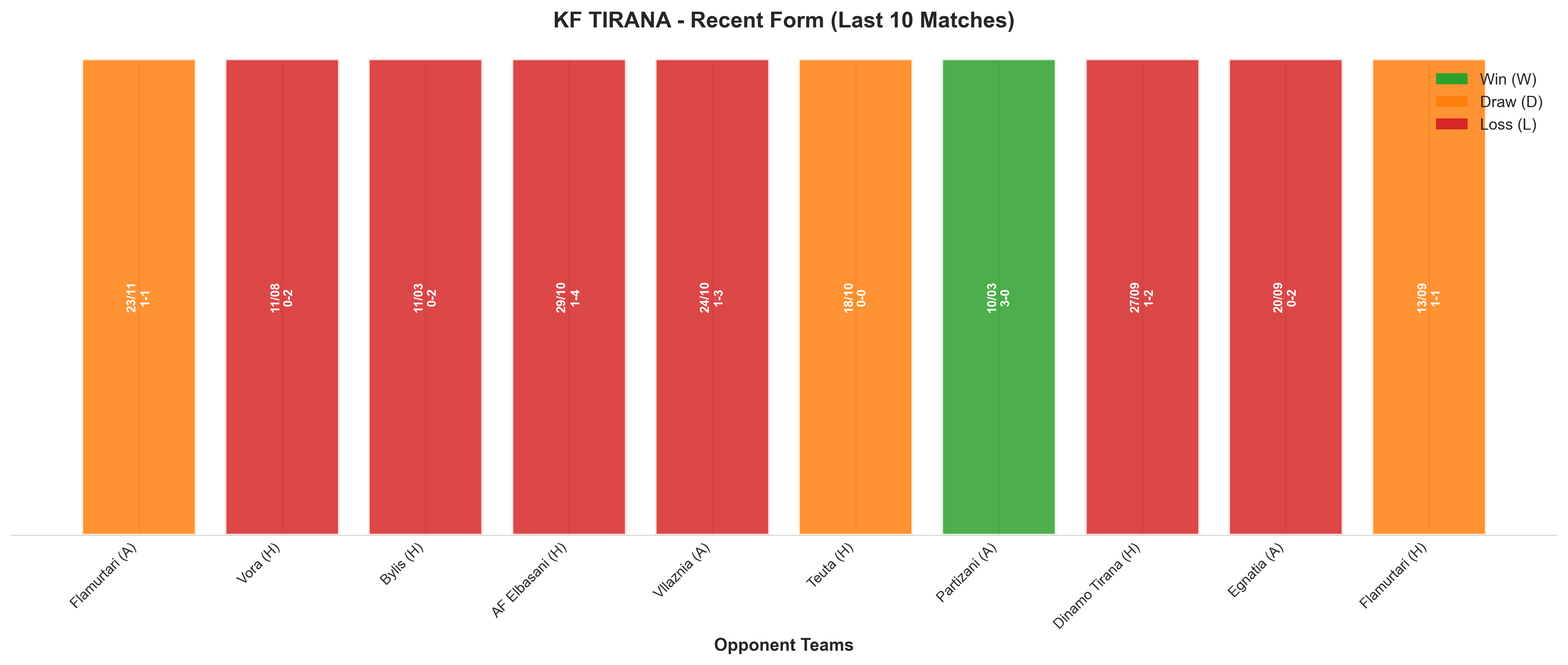 Home Team Recent Form