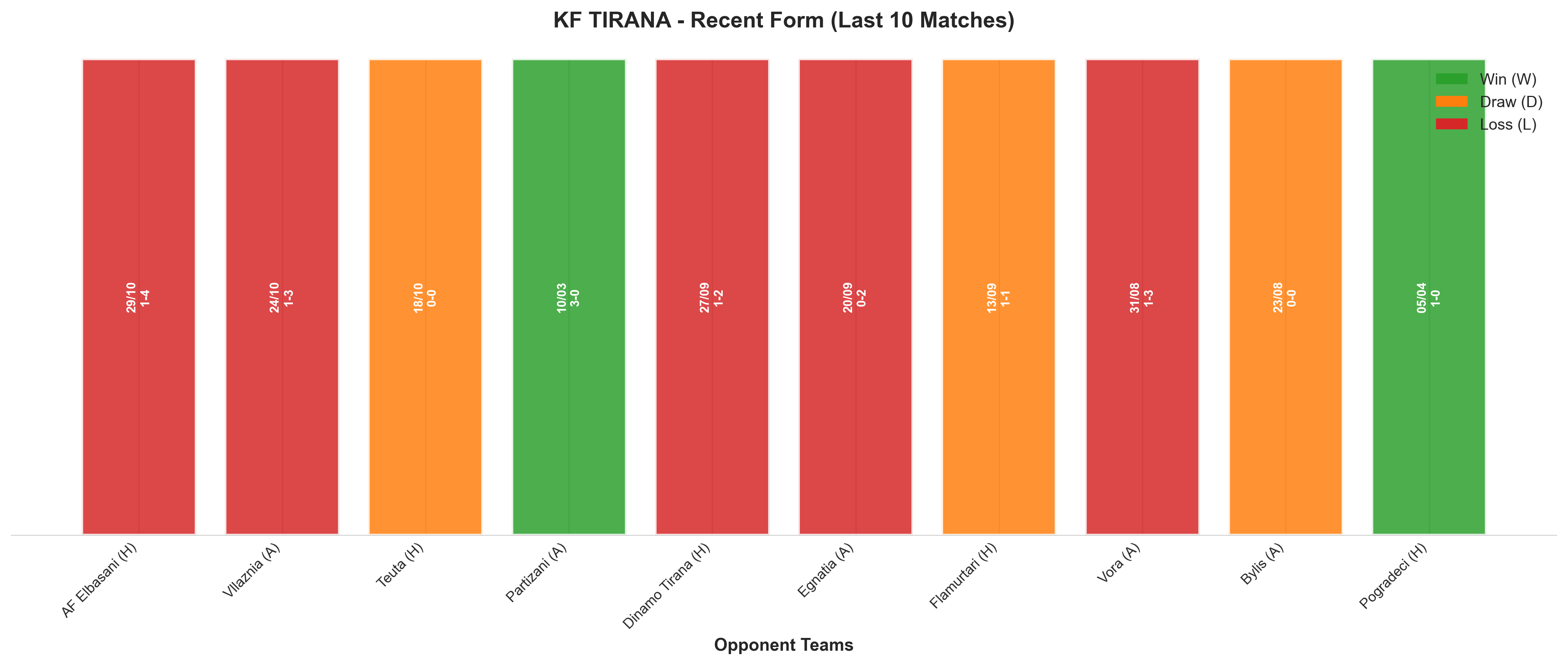 Home Team Recent Form