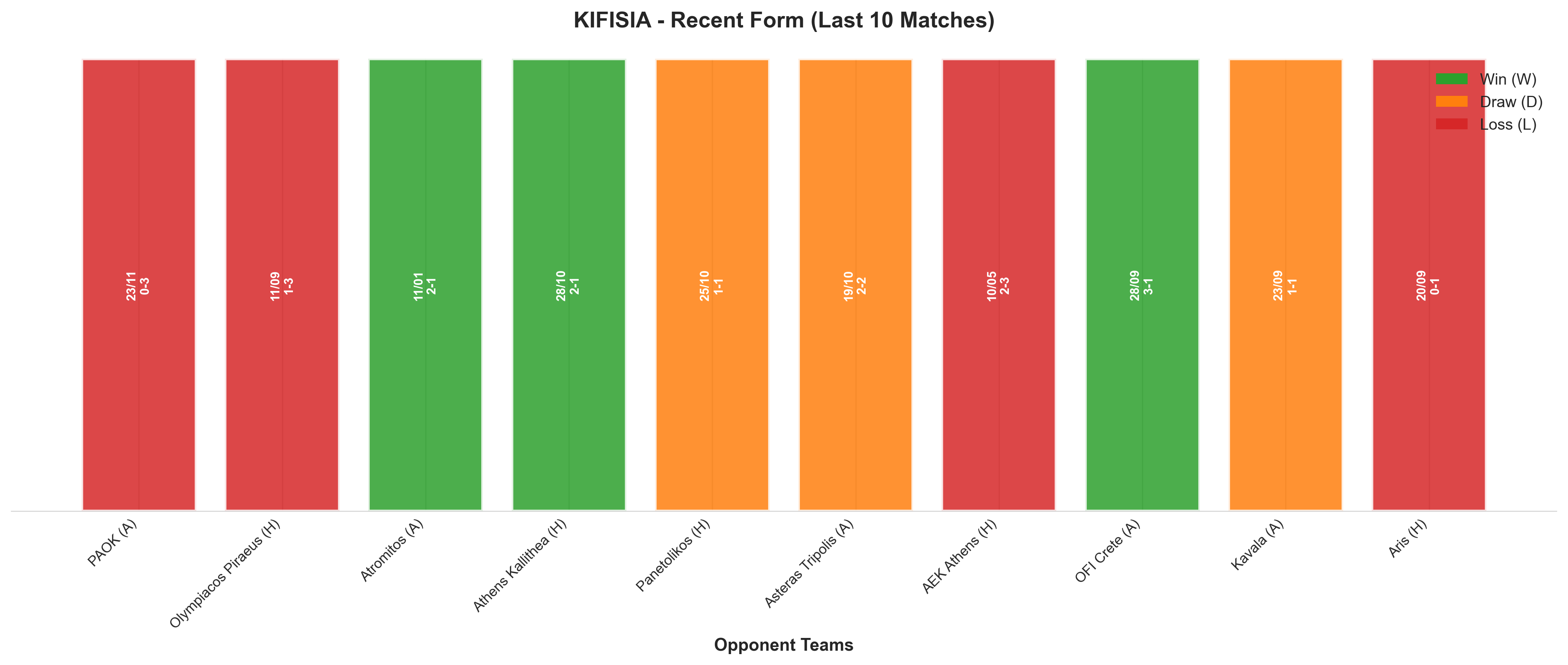 Home Team Recent Form