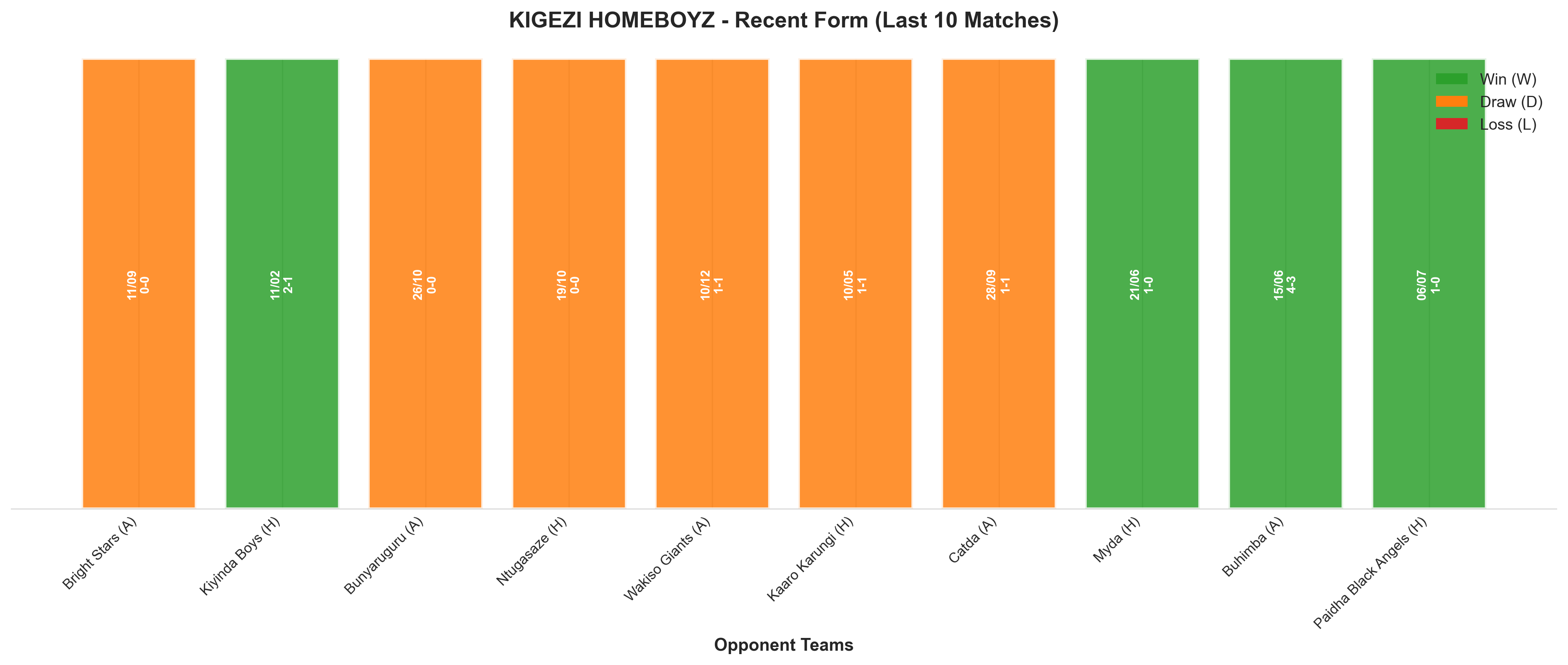Away Team Recent Form