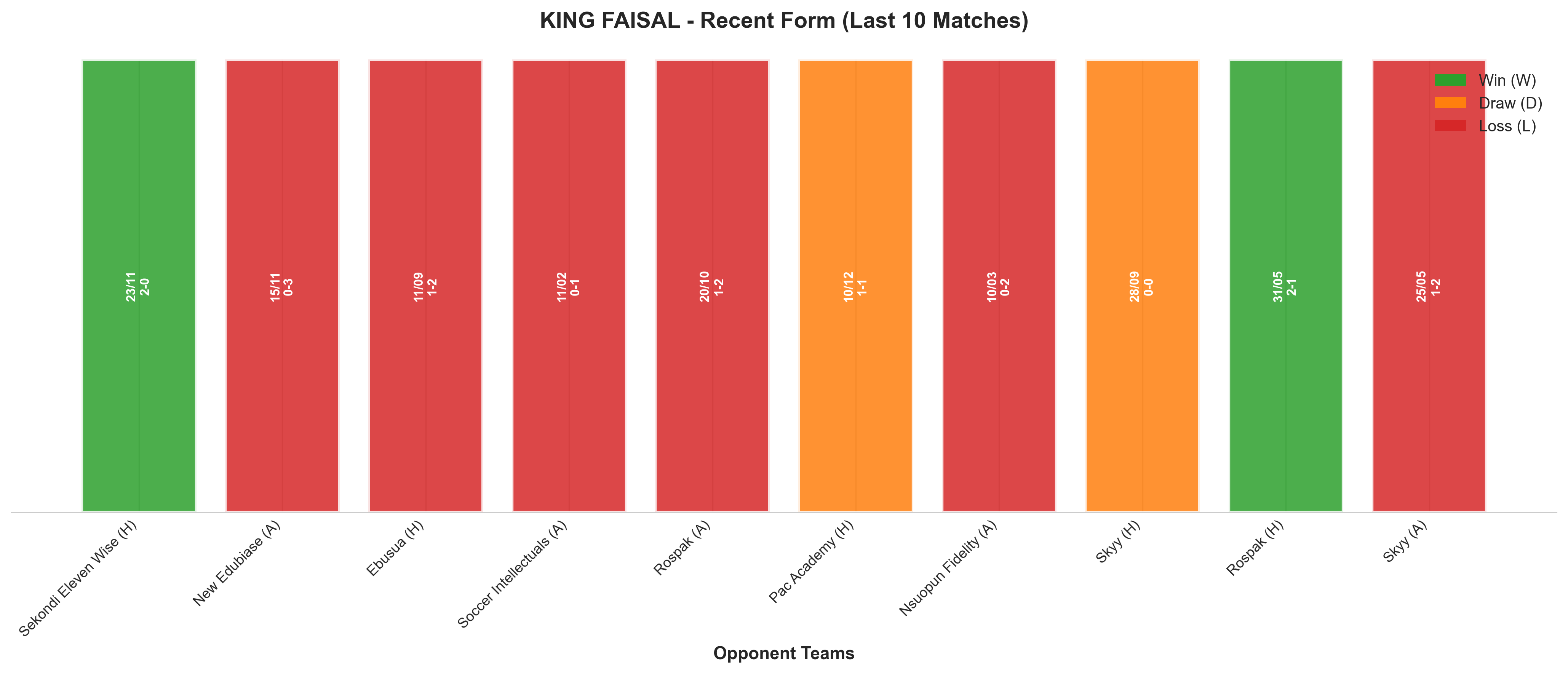 Away Team Recent Form
