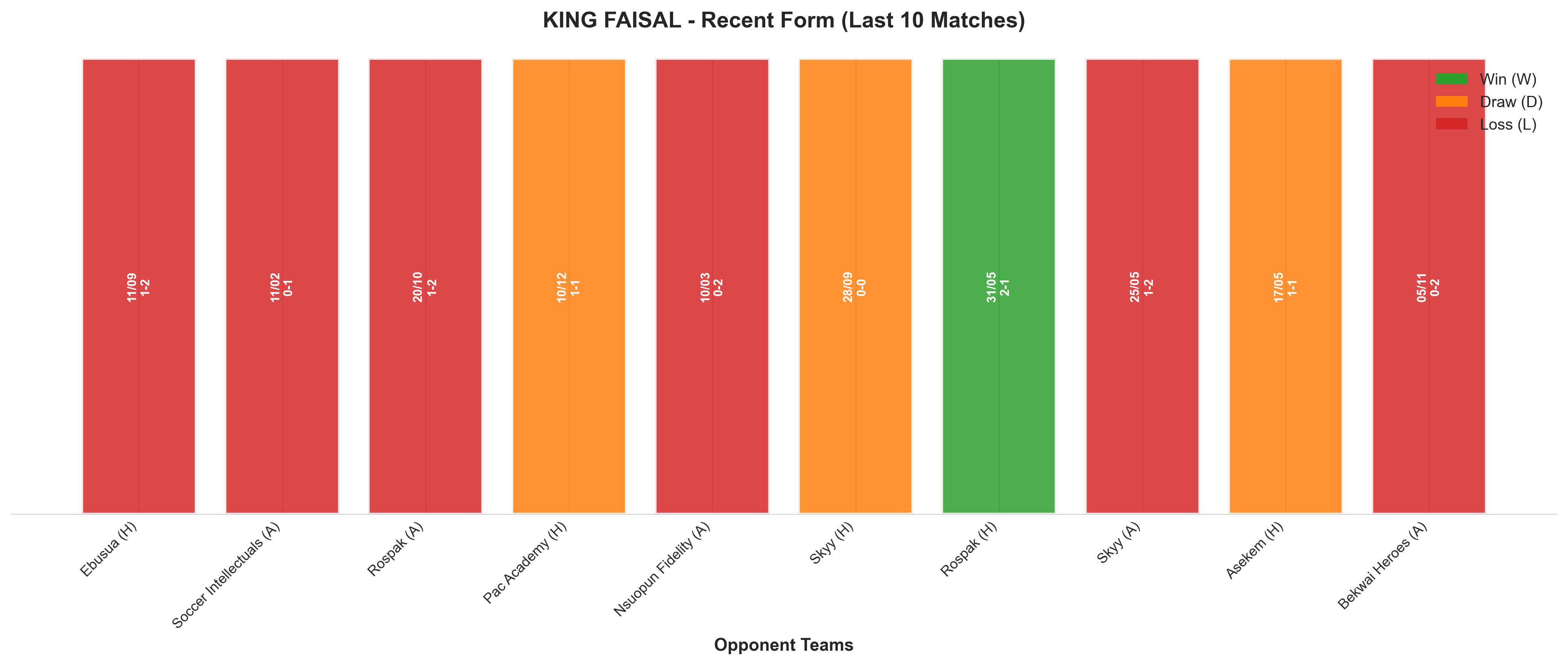 Away Team Recent Form