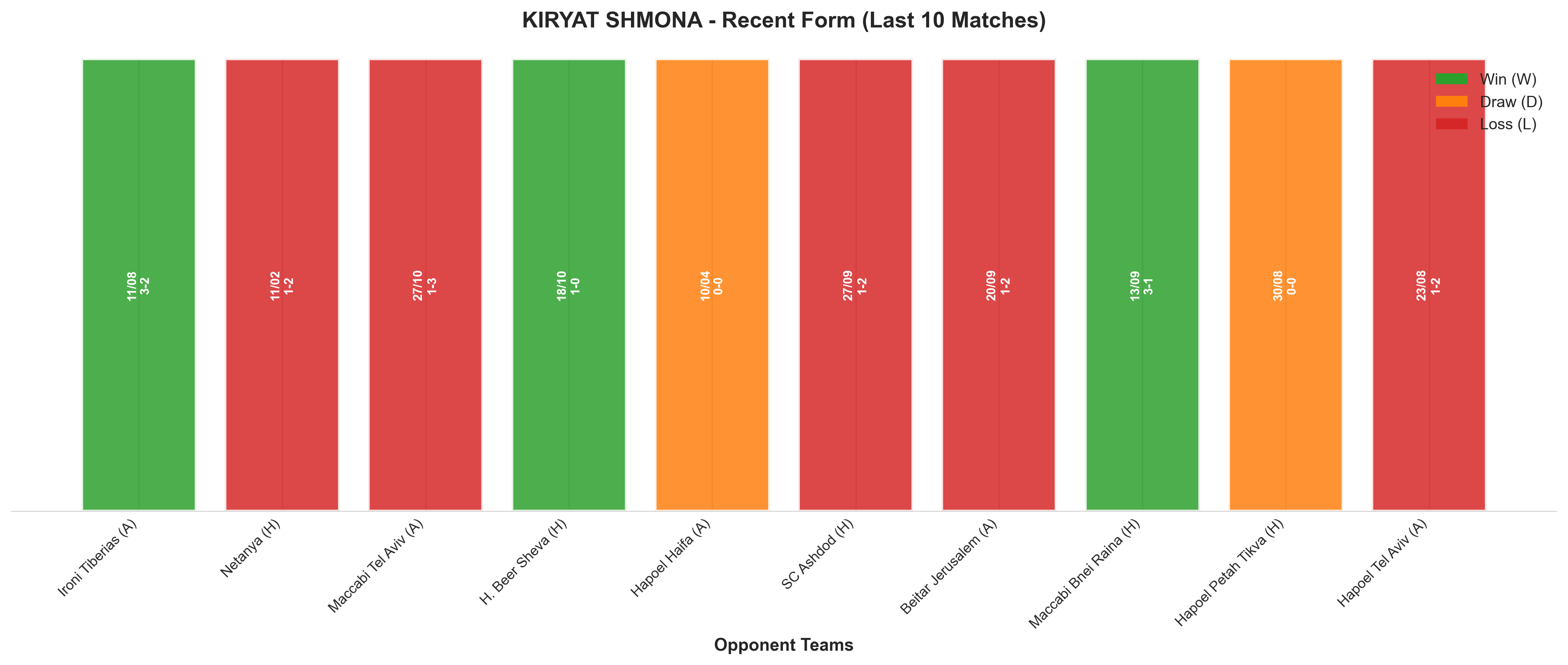 Home Team Recent Form