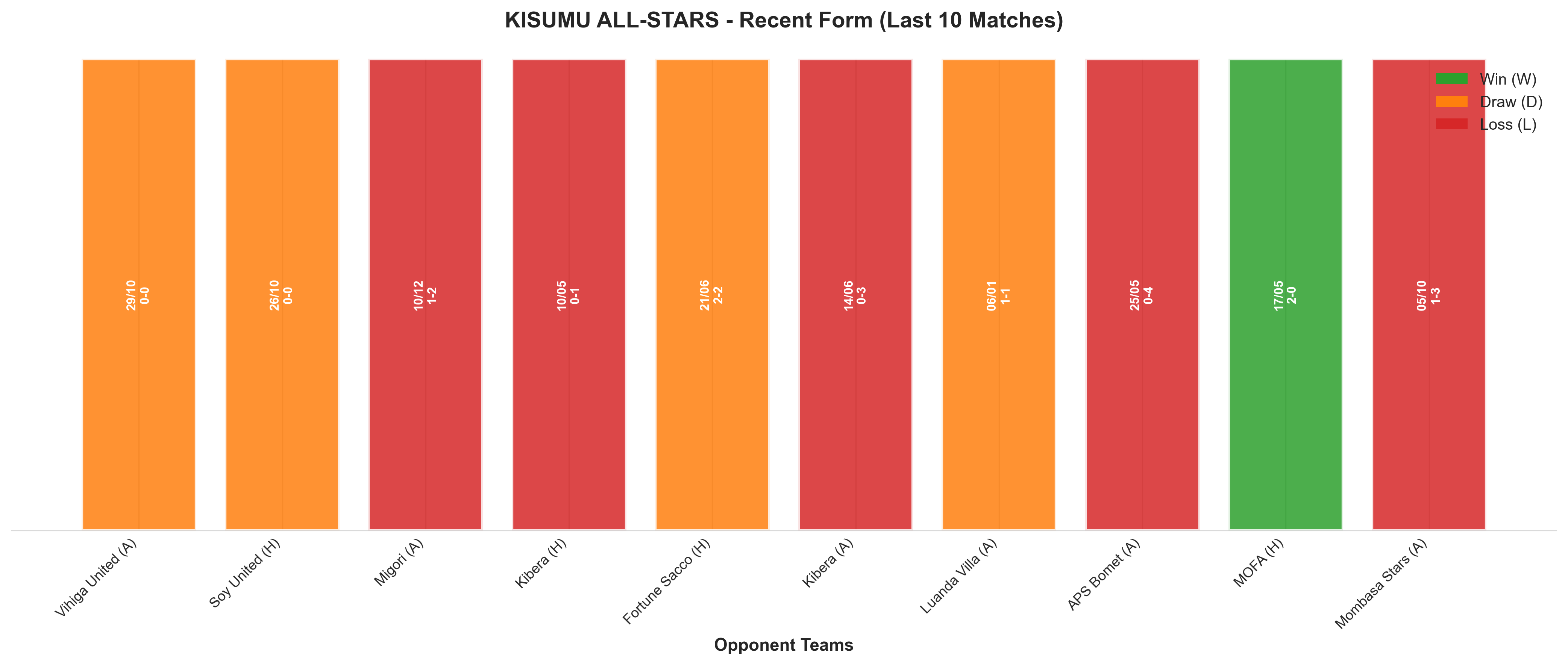 Home Team Recent Form