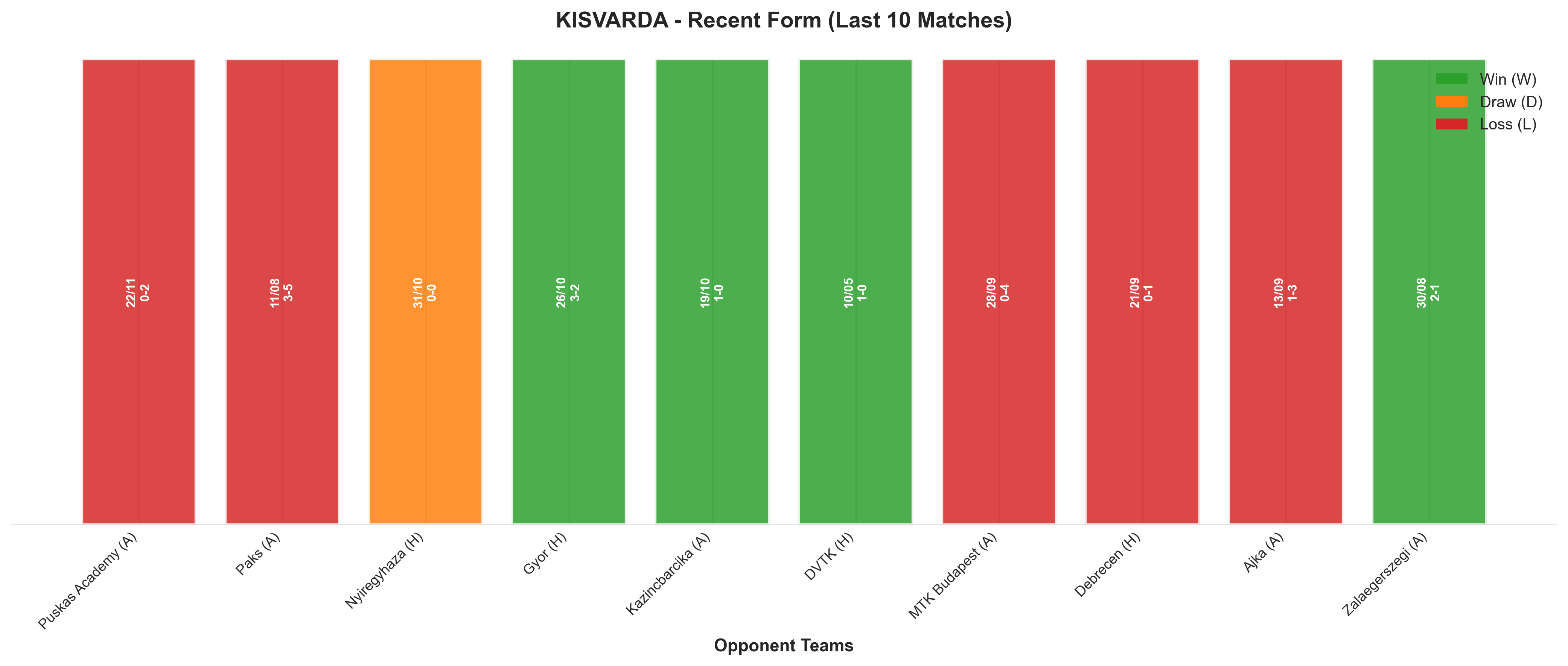 Home Team Recent Form