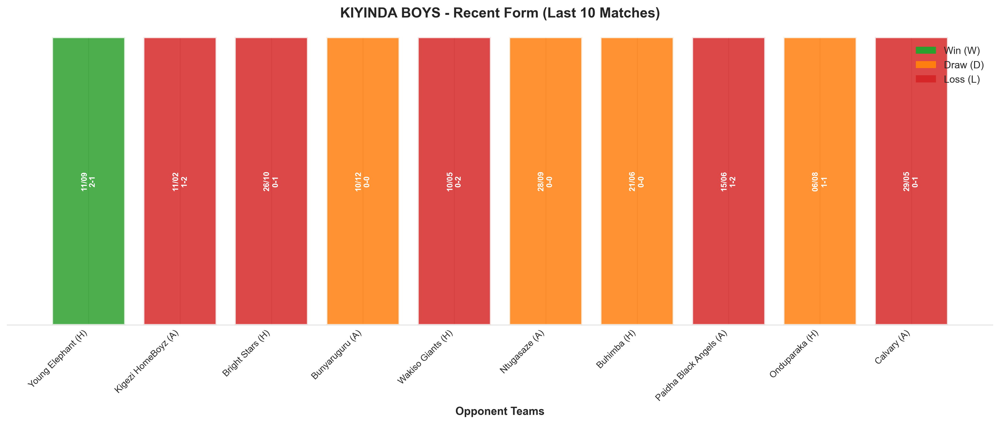 Away Team Recent Form
