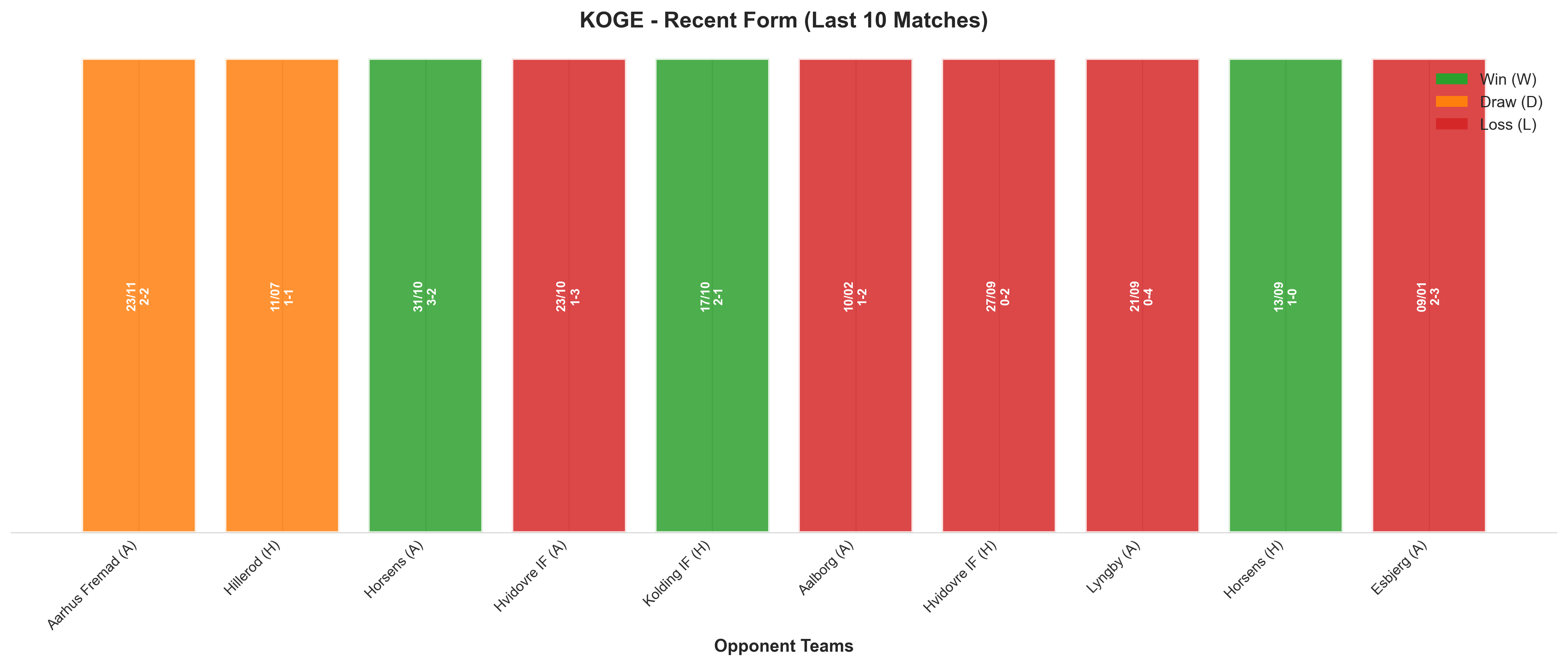 Home Team Recent Form