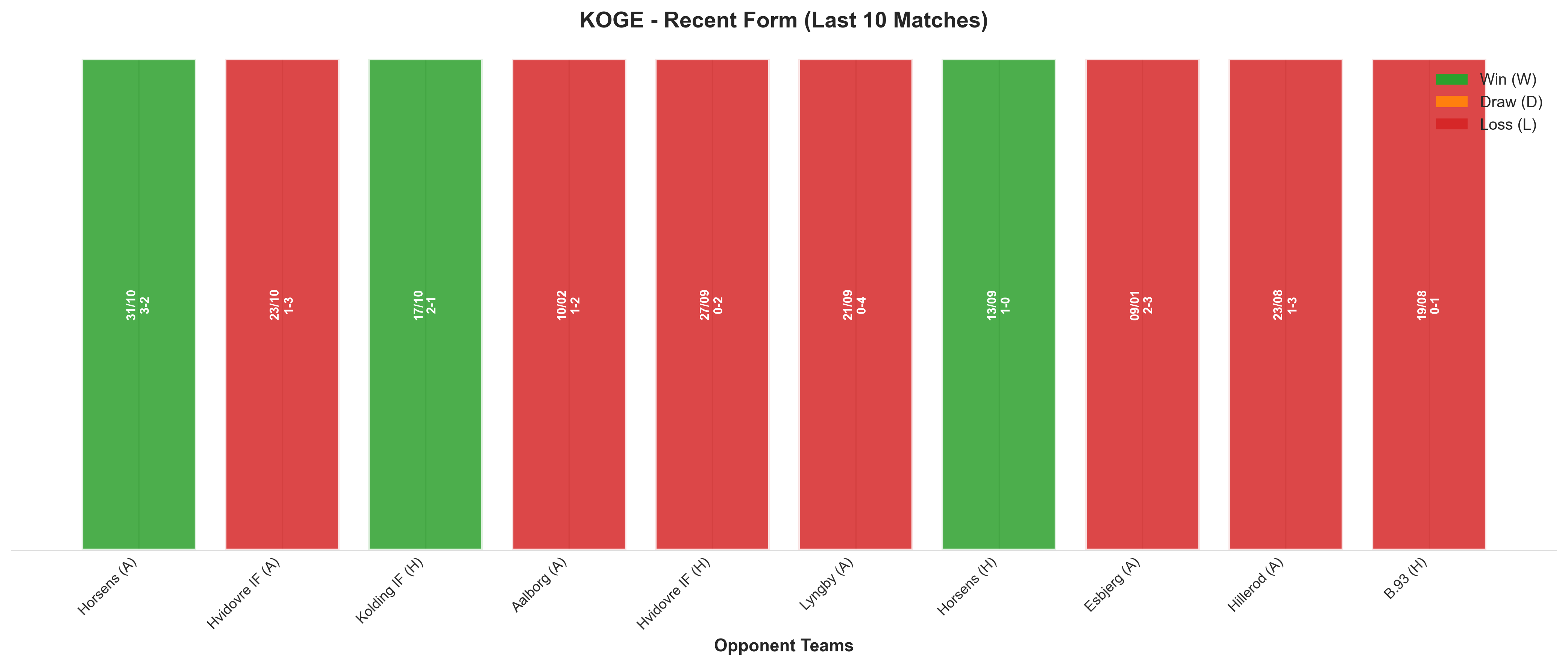 Home Team Recent Form