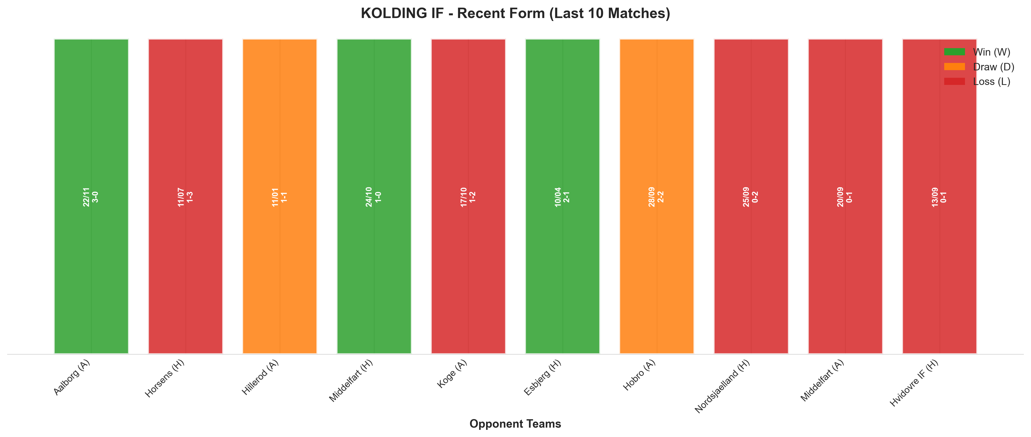 Home Team Recent Form