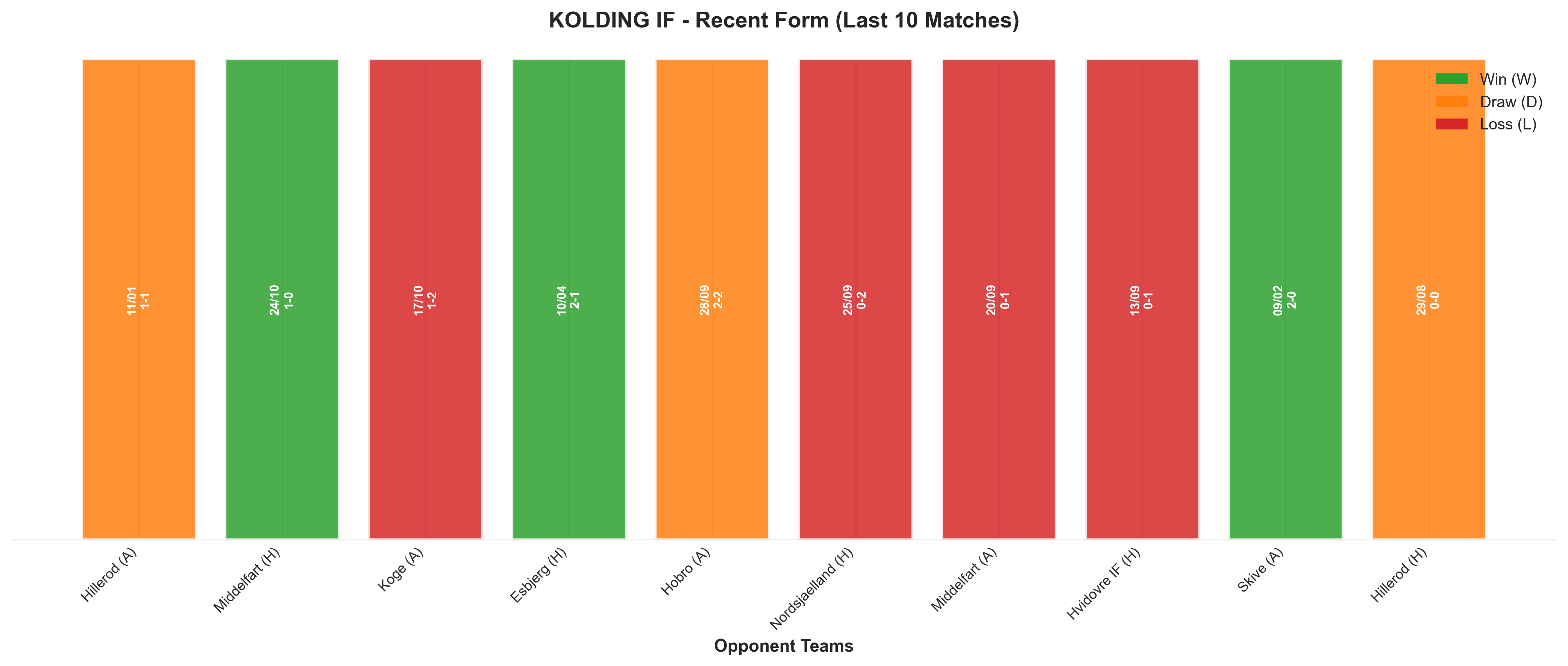 Home Team Recent Form
