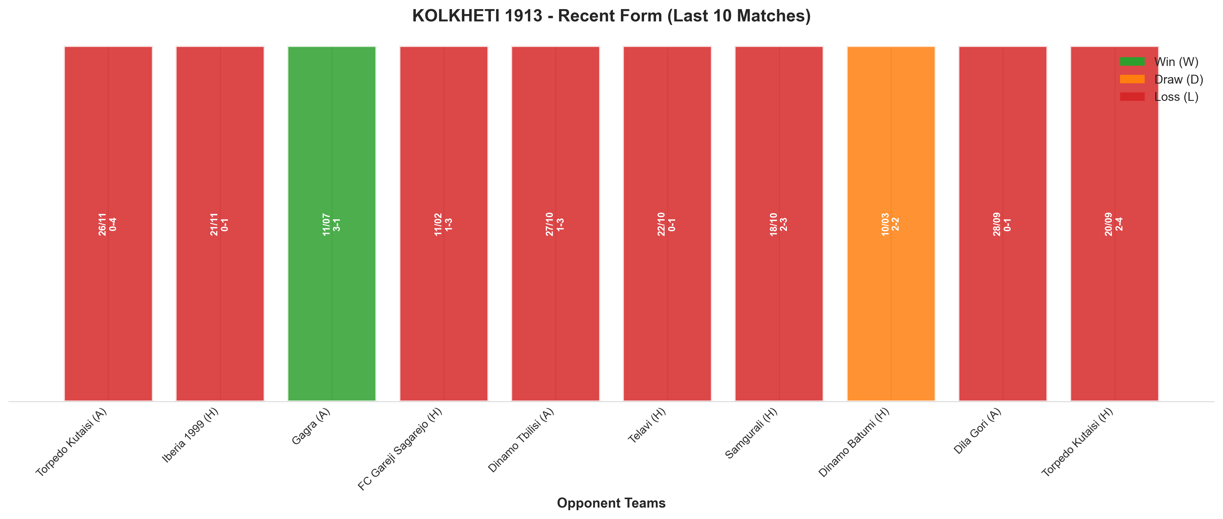 Home Team Recent Form