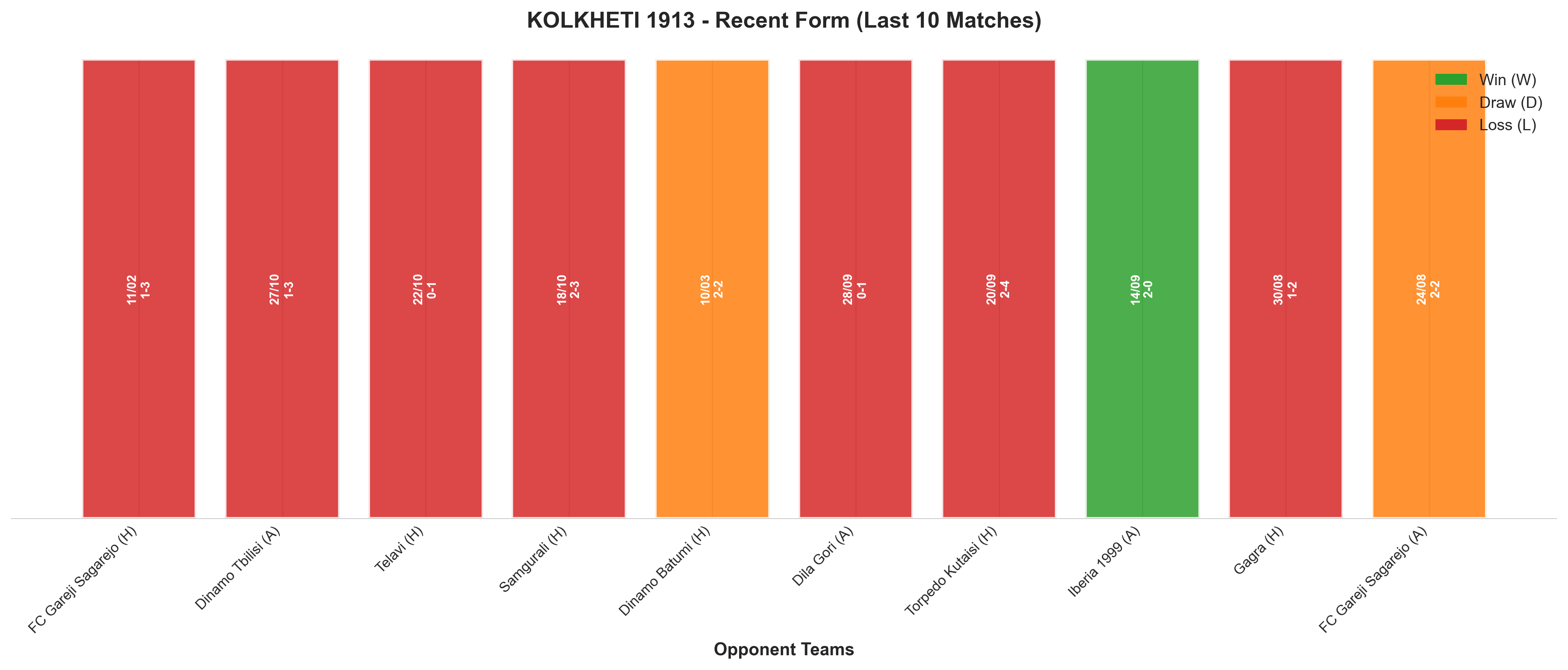 Away Team Recent Form
