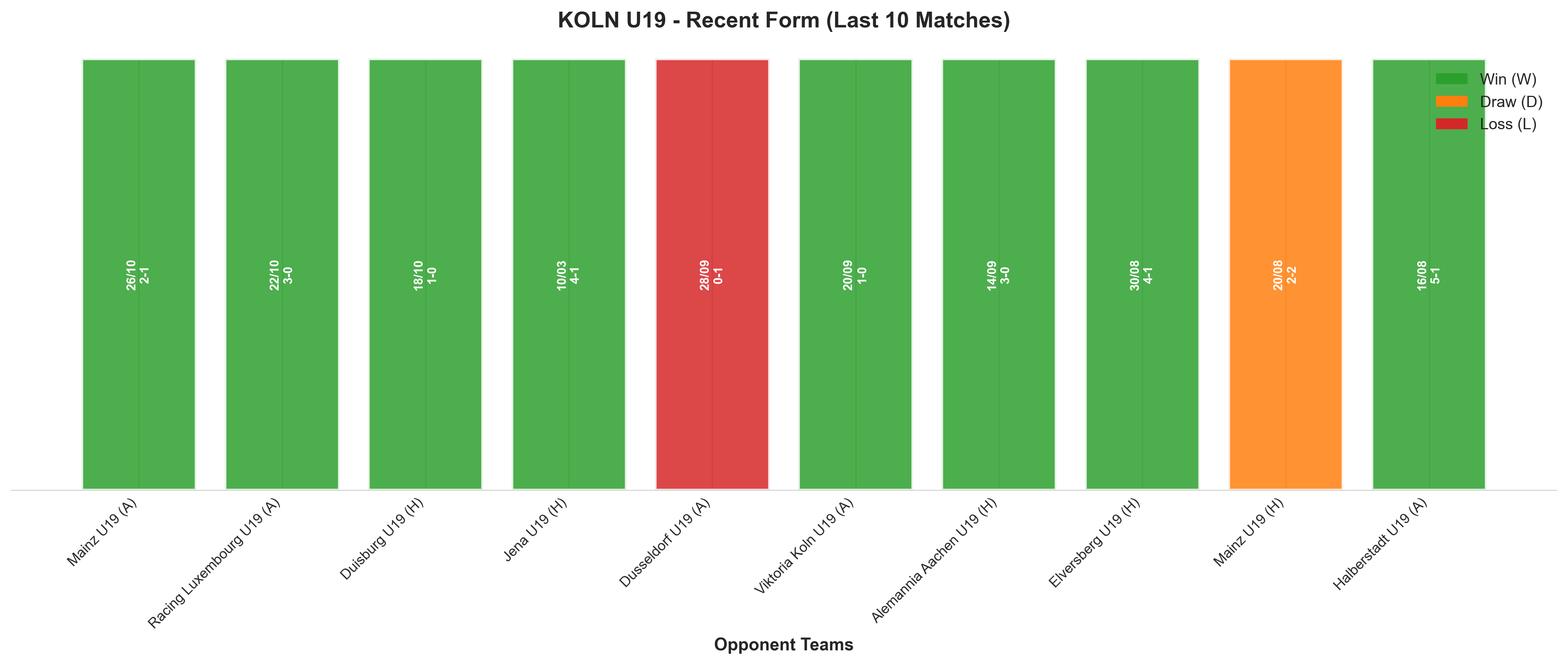 Home Team Recent Form