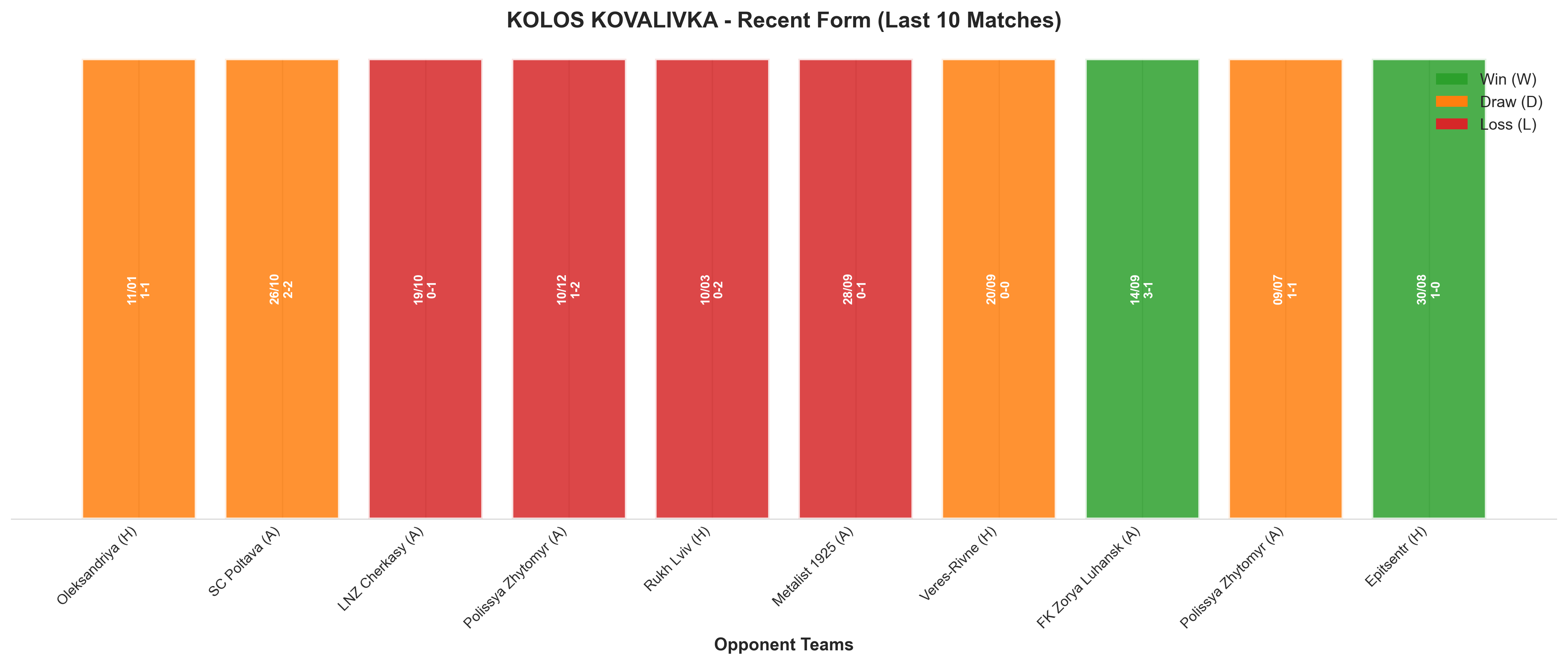 Away Team Recent Form